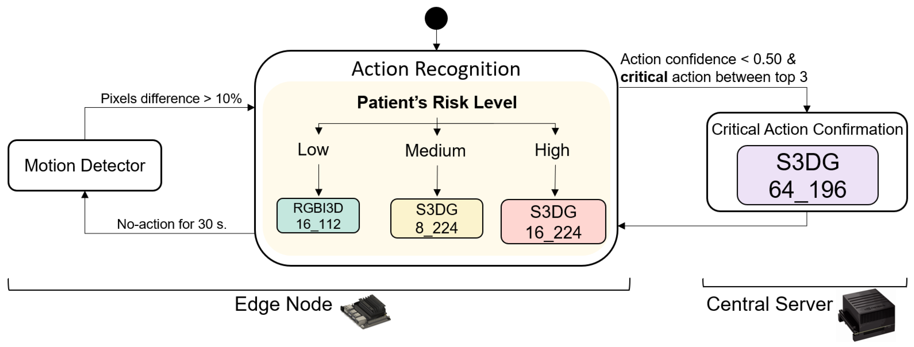 Electronics 13 04786 g006