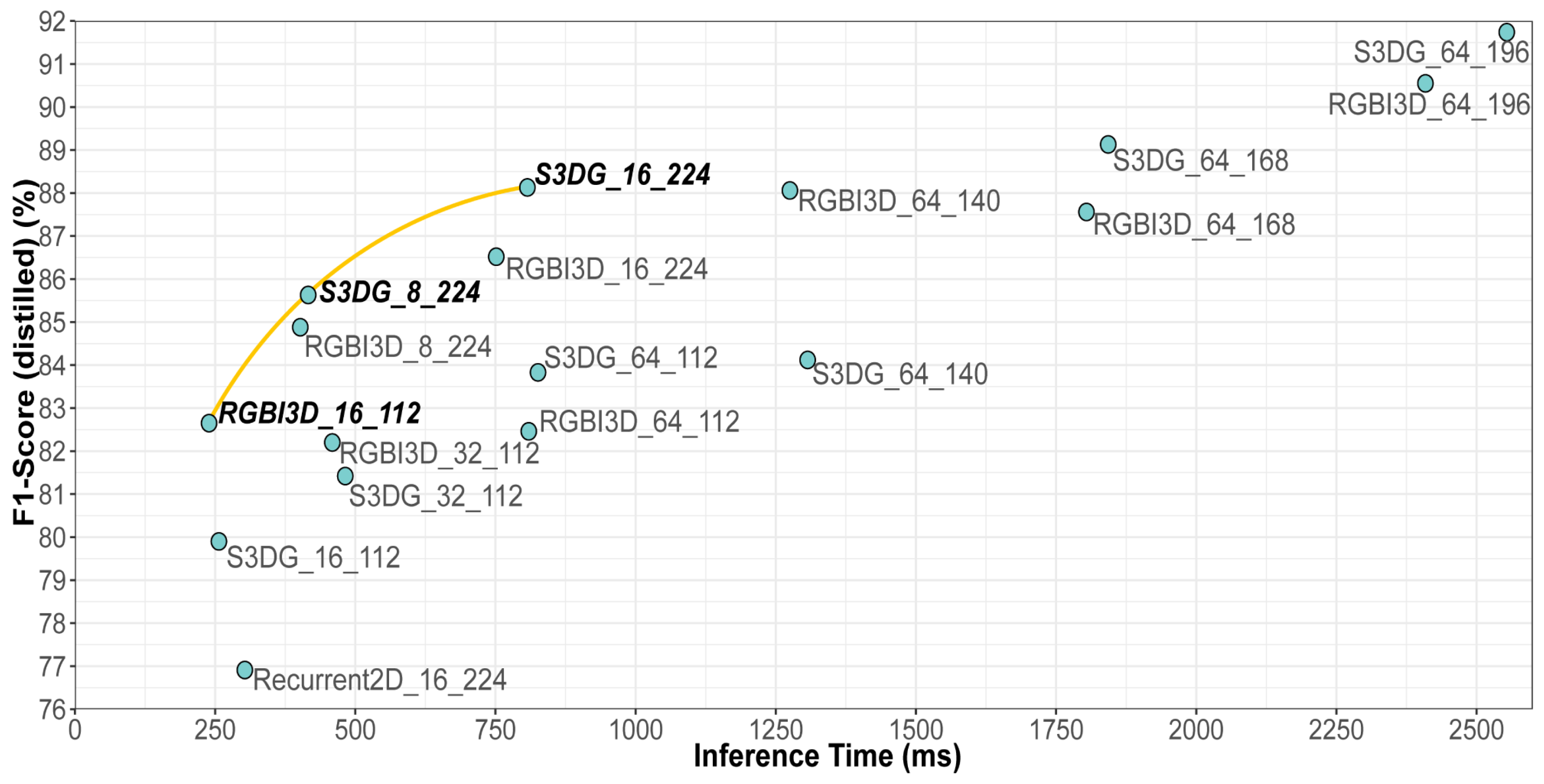 Electronics 13 04786 g008