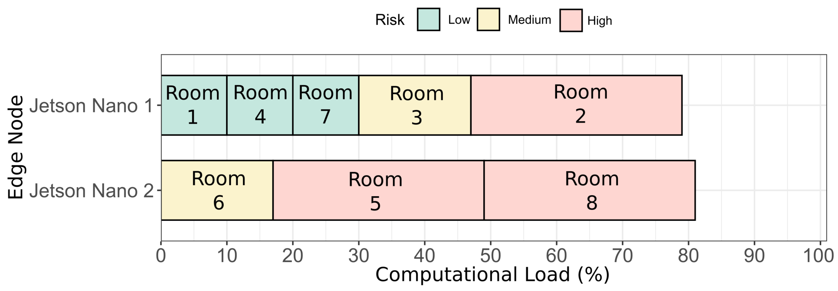 Electronics 13 04786 g010