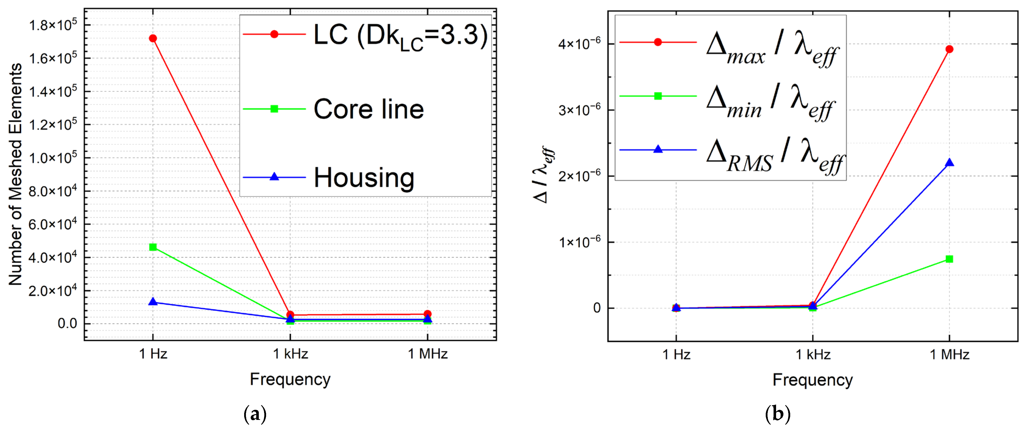 Electronics 13 04792 g003