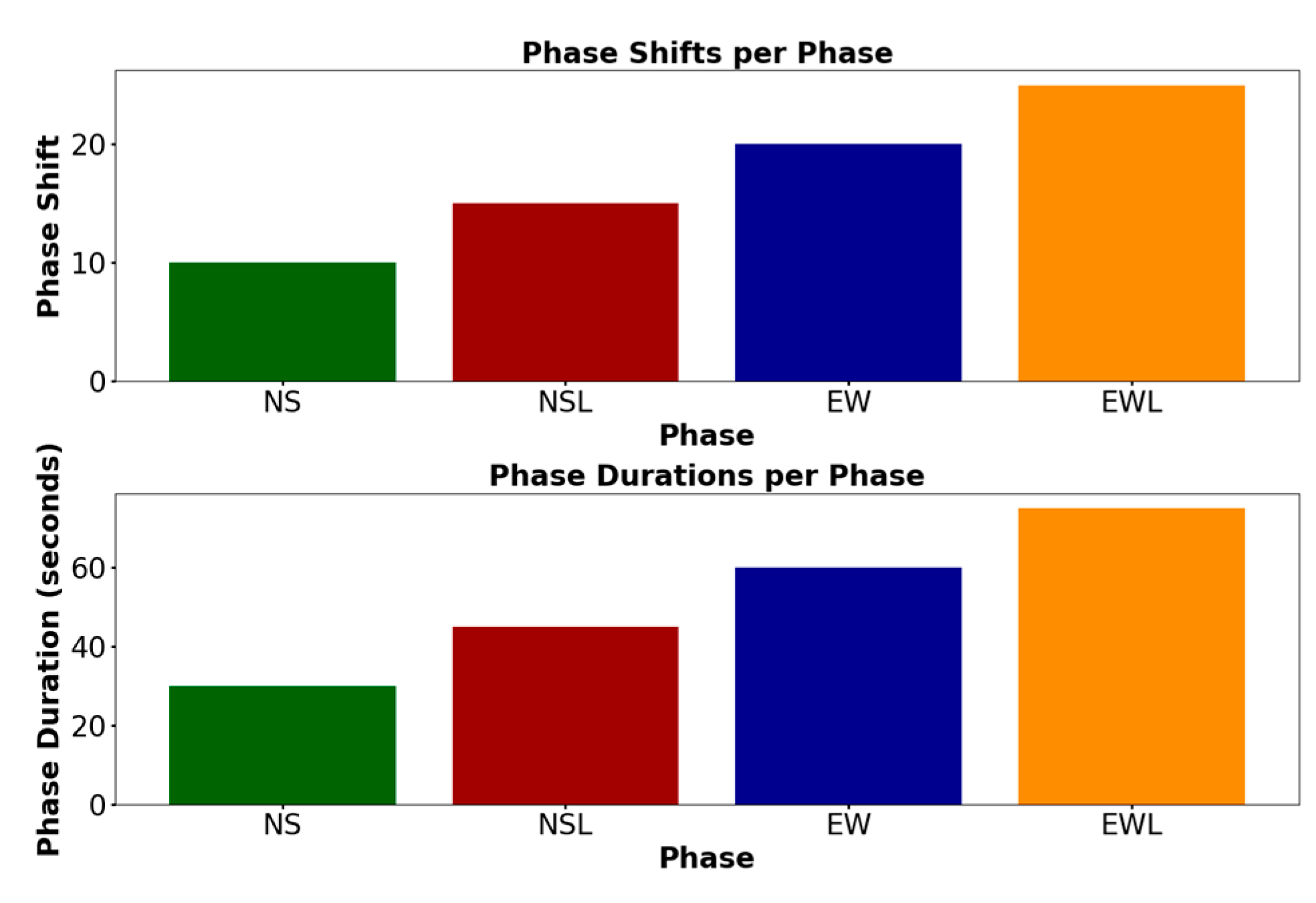 Electronics 13 04794 g005