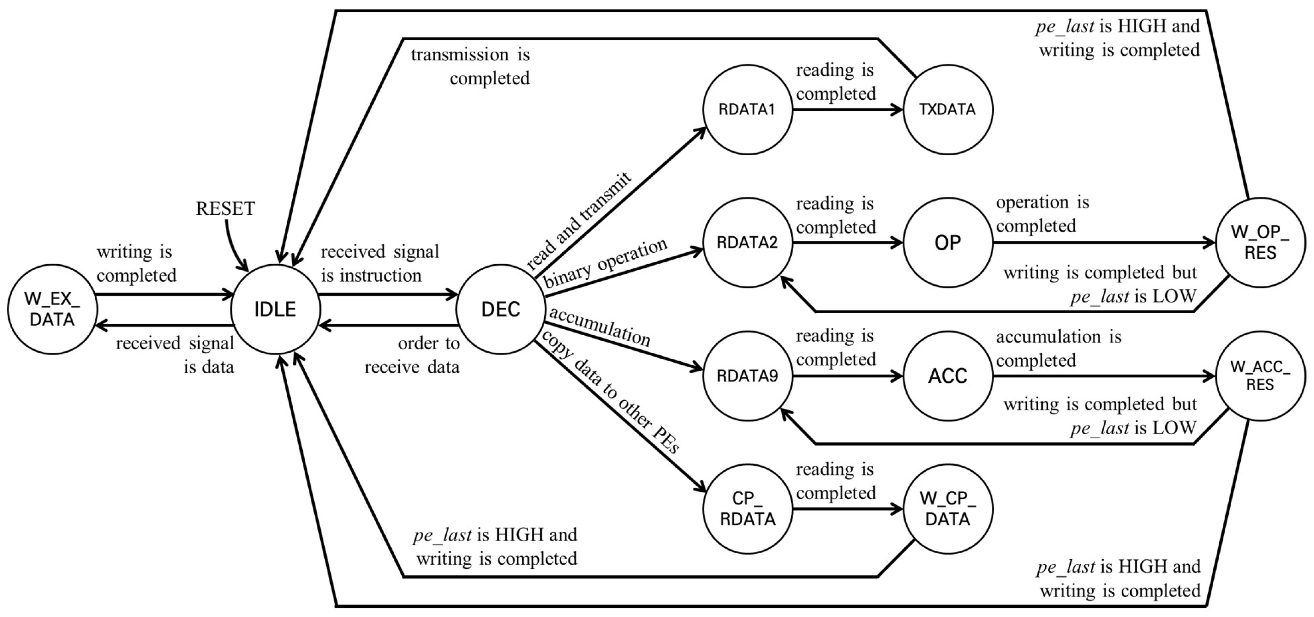 Electronics 13 04795 g008