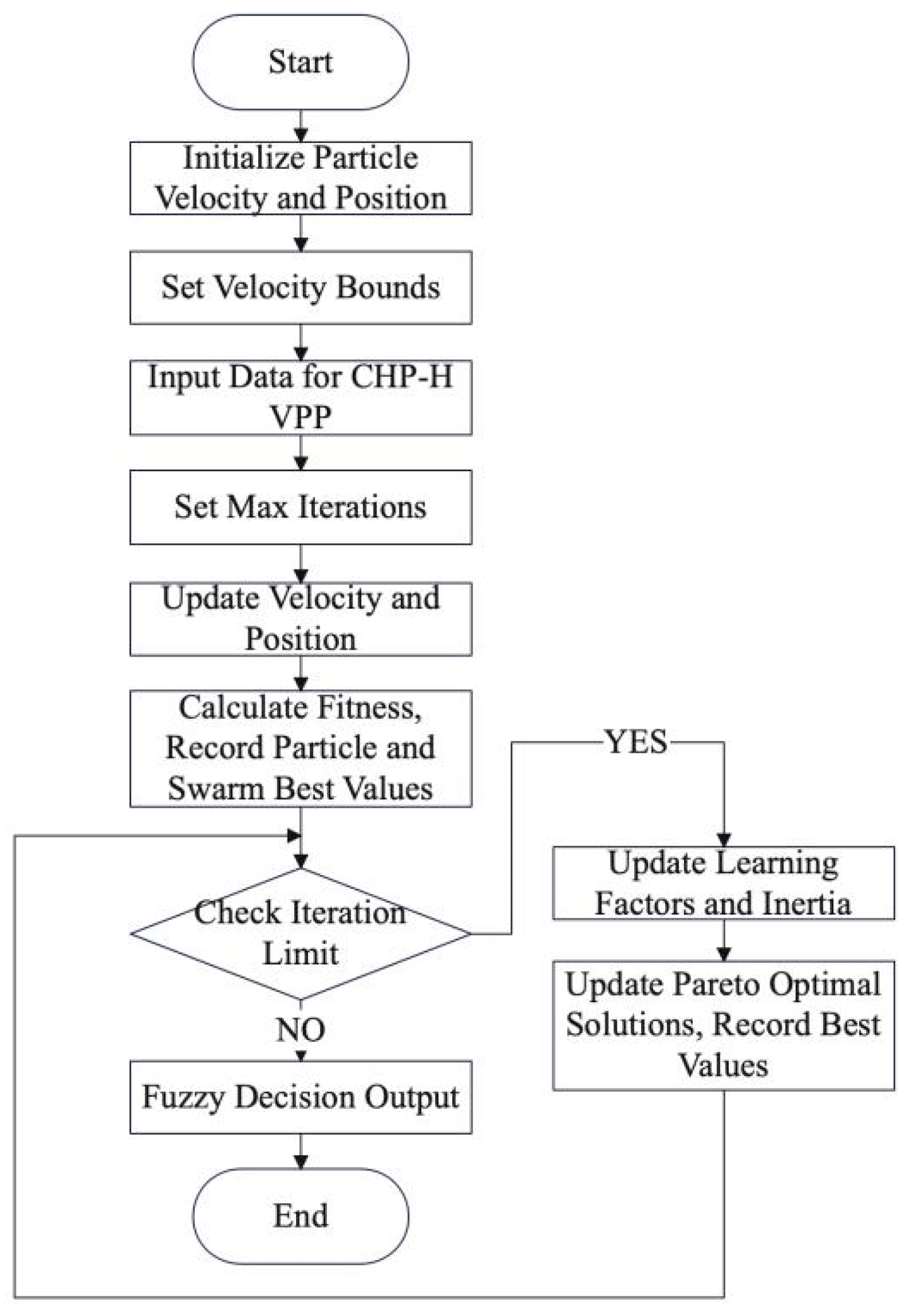 Electronics 13 04798 g003