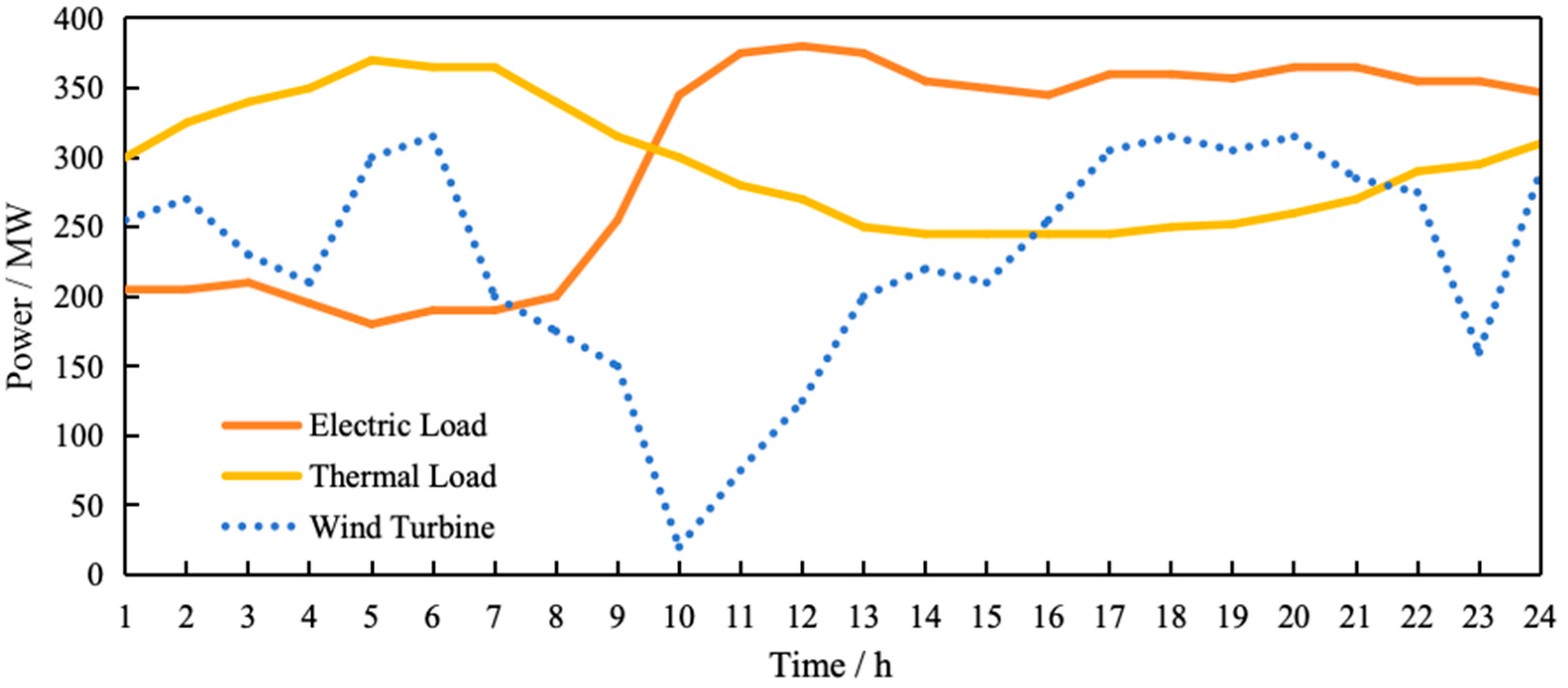 Electronics 13 04798 g004