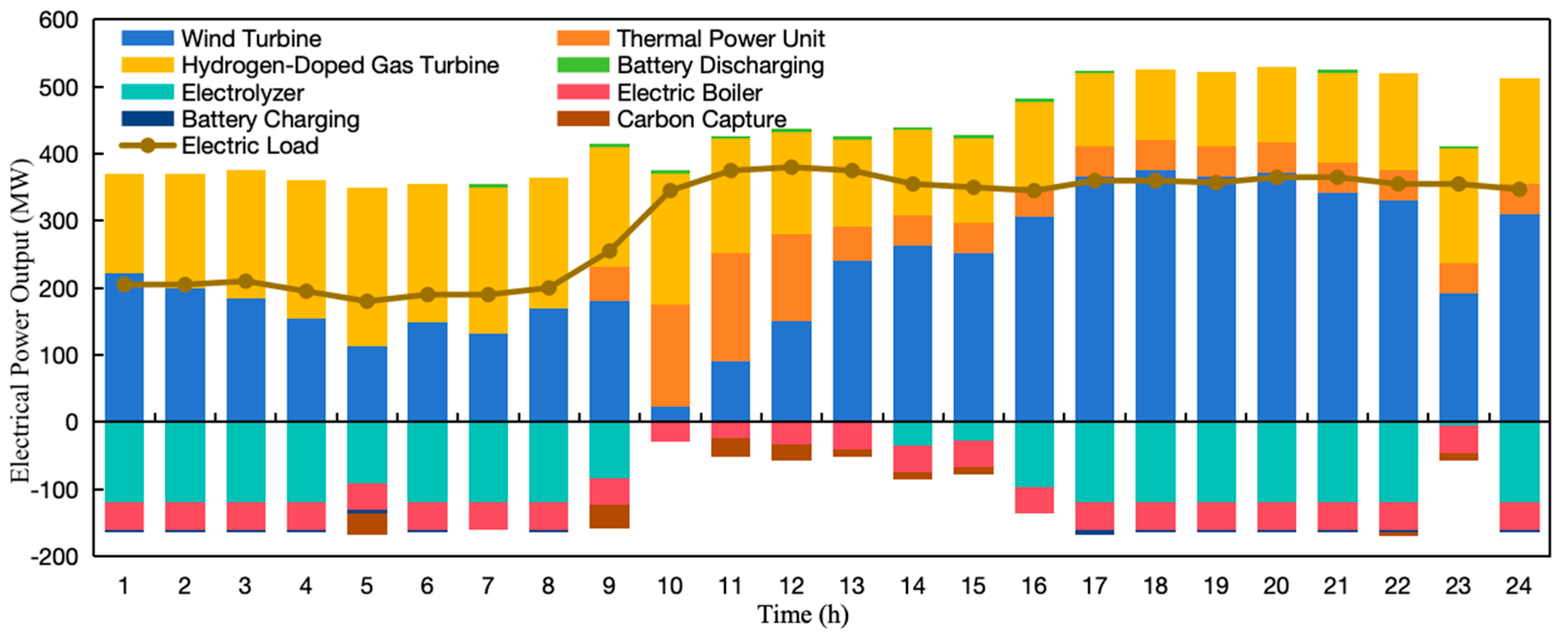 Electronics 13 04798 g005
