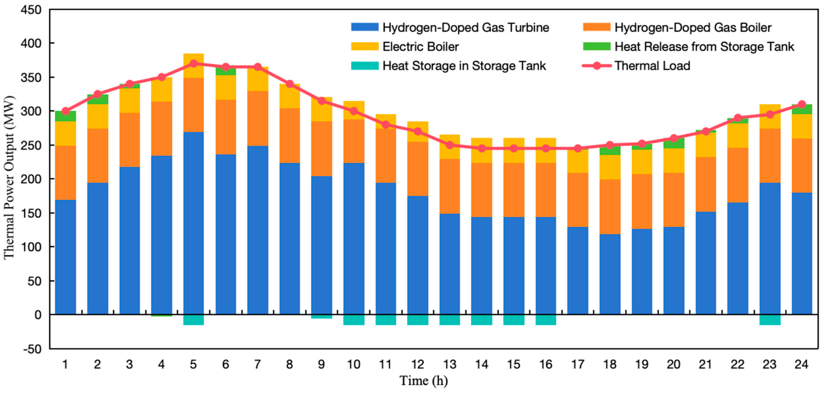 Electronics 13 04798 g006
