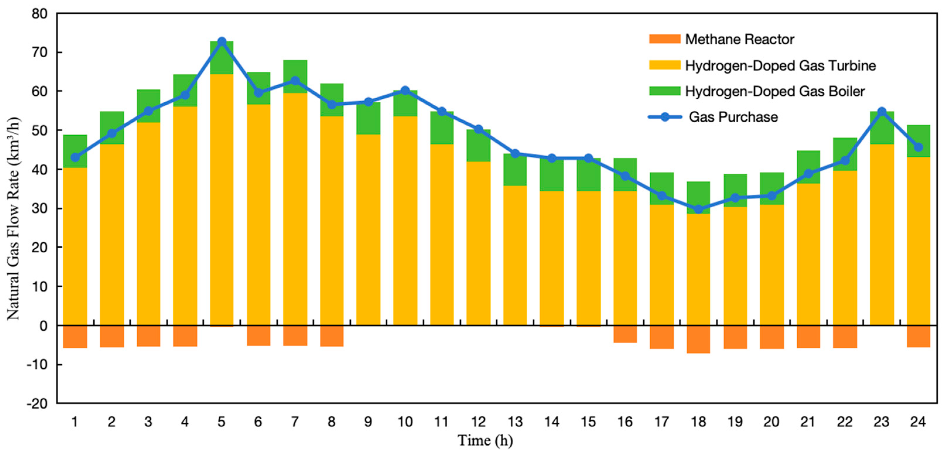 Electronics 13 04798 g007