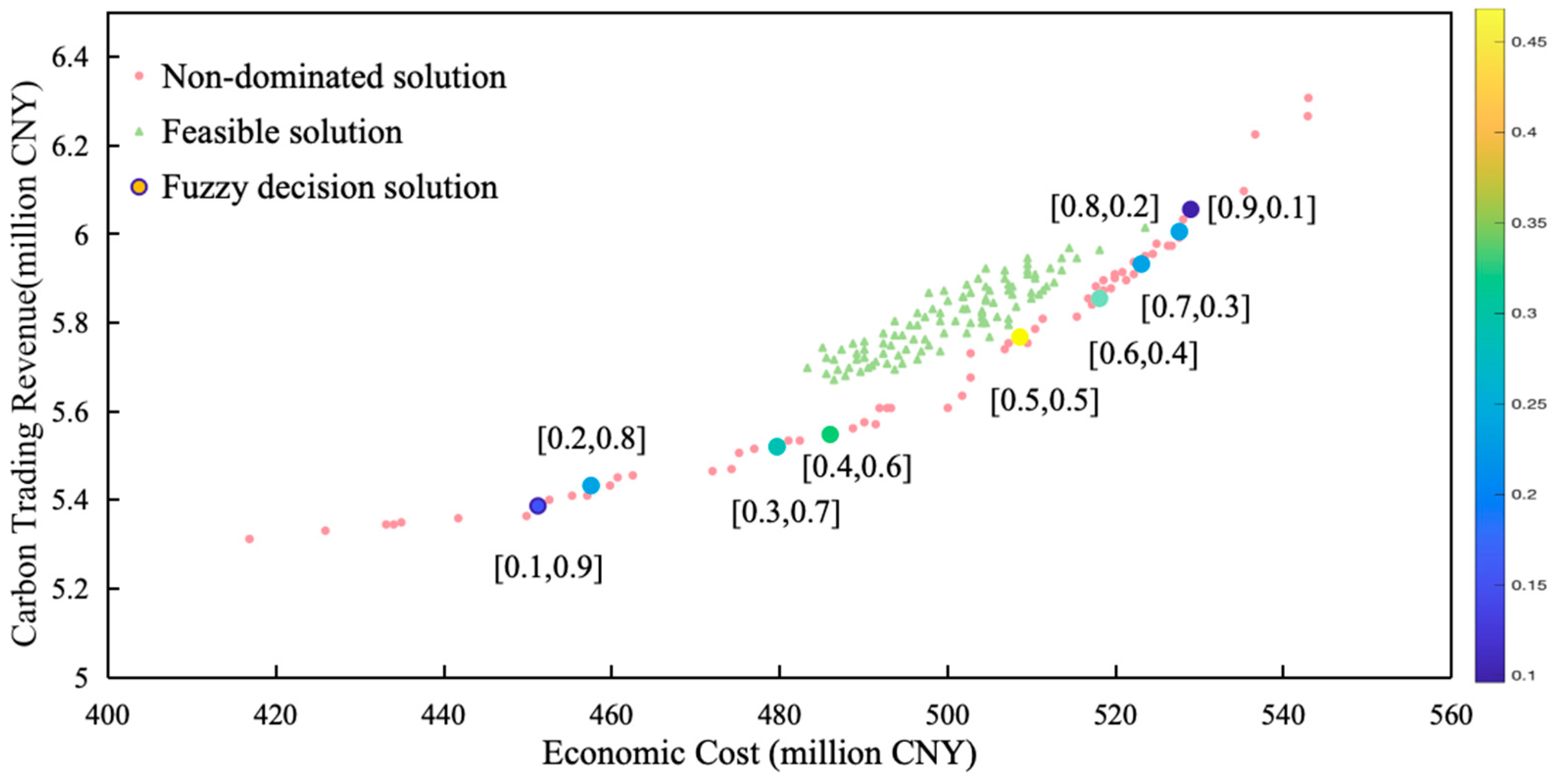 Electronics 13 04798 g013