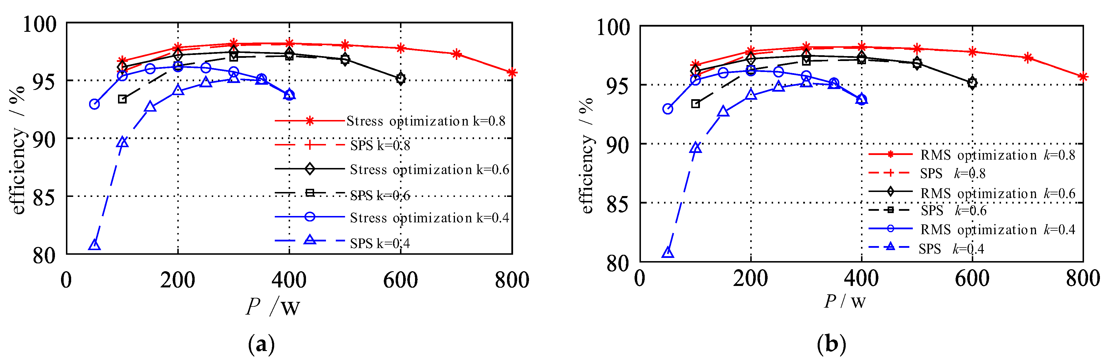 Electronics 13 04802 g018