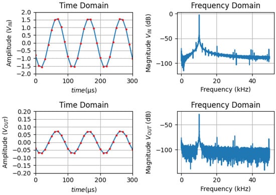 Electronics 13 04805 g006