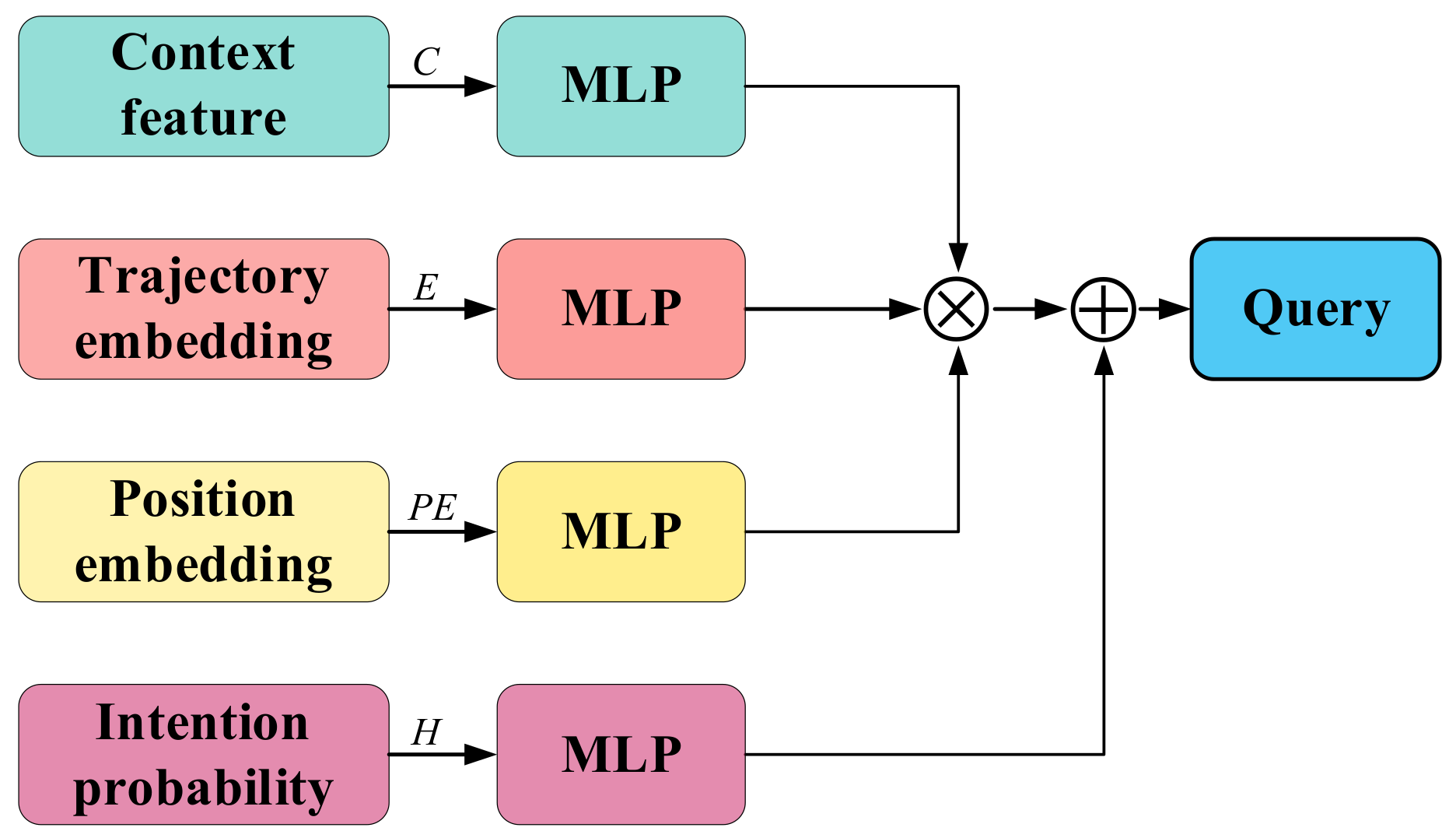 Electronics 13 04806 g004