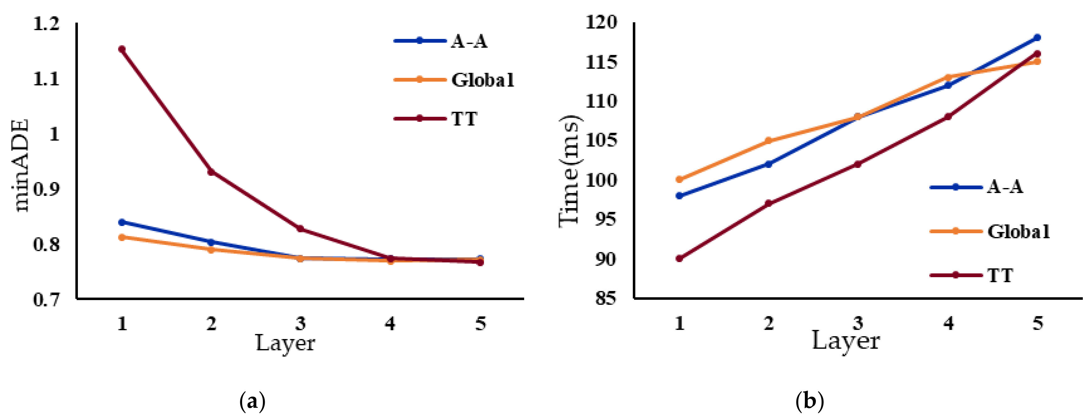 Electronics 13 04806 g005