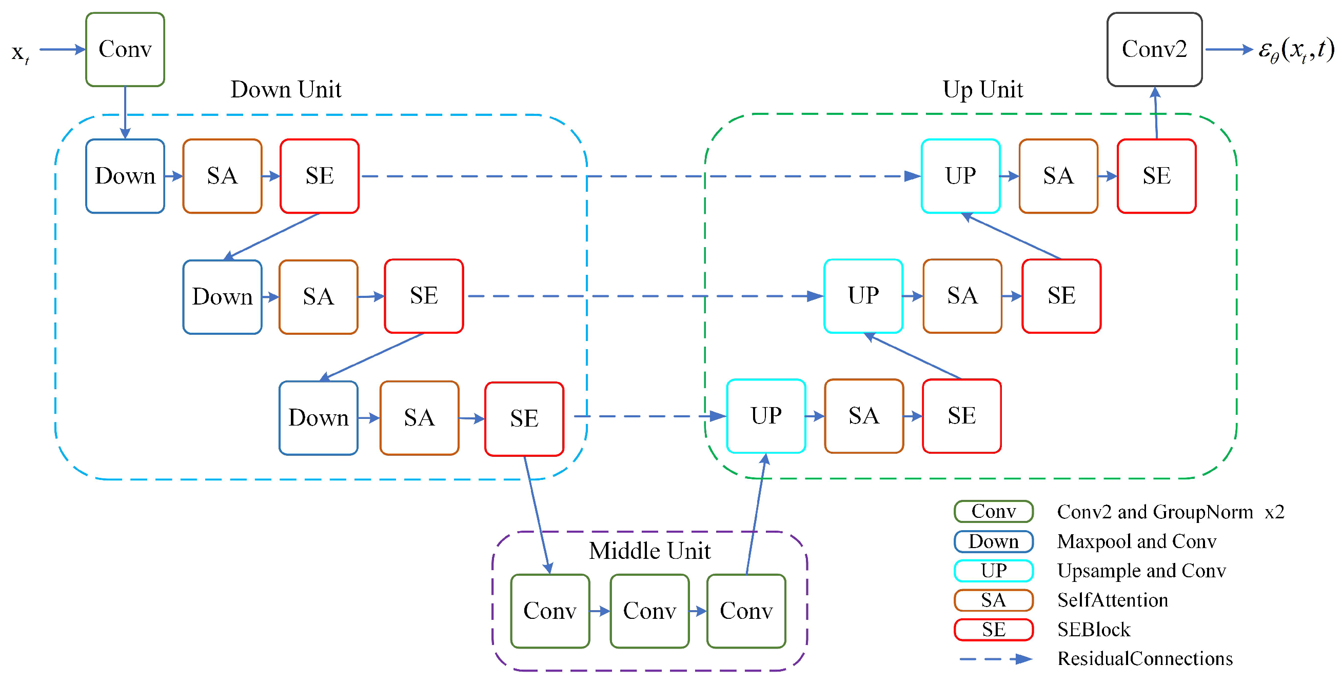 Electronics 13 04807 g007