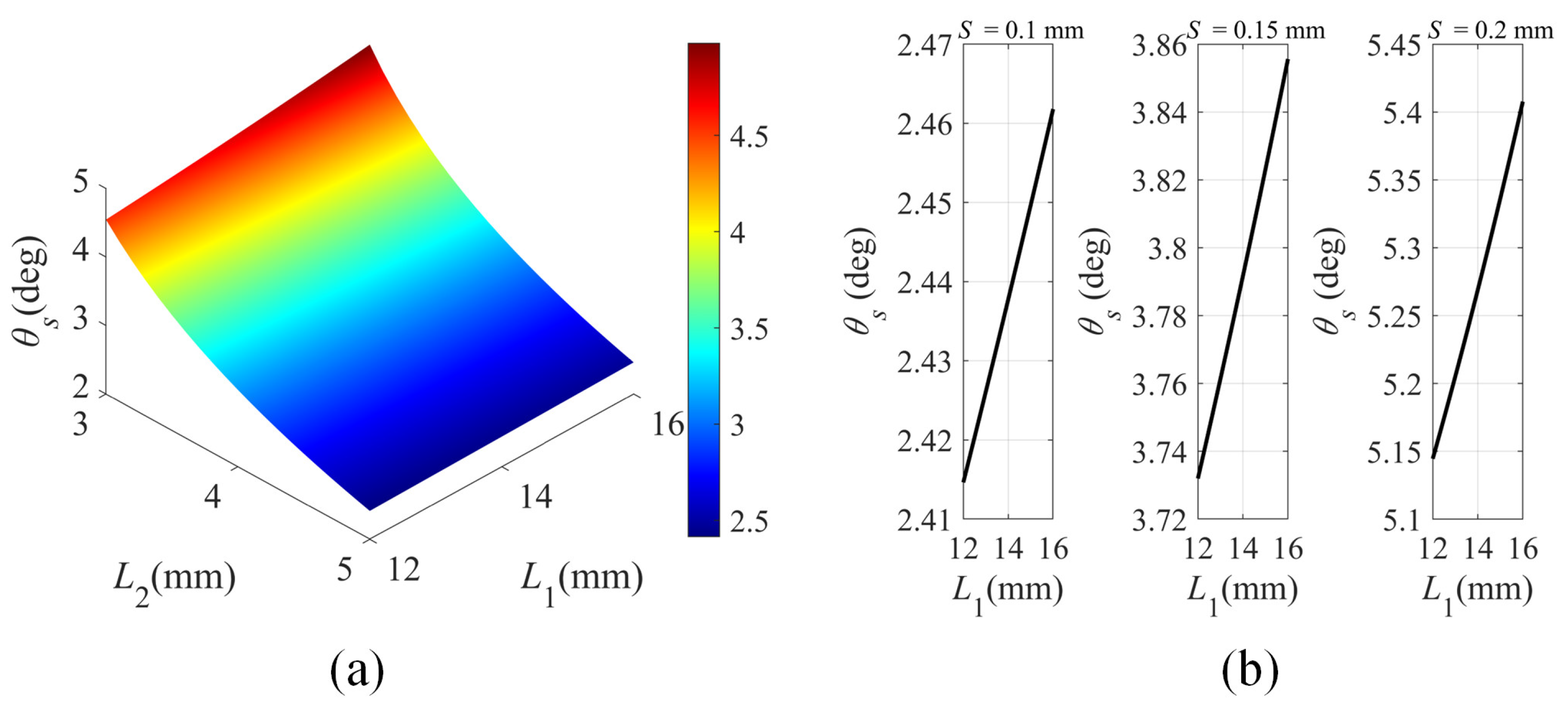 Electronics 13 04809 g005