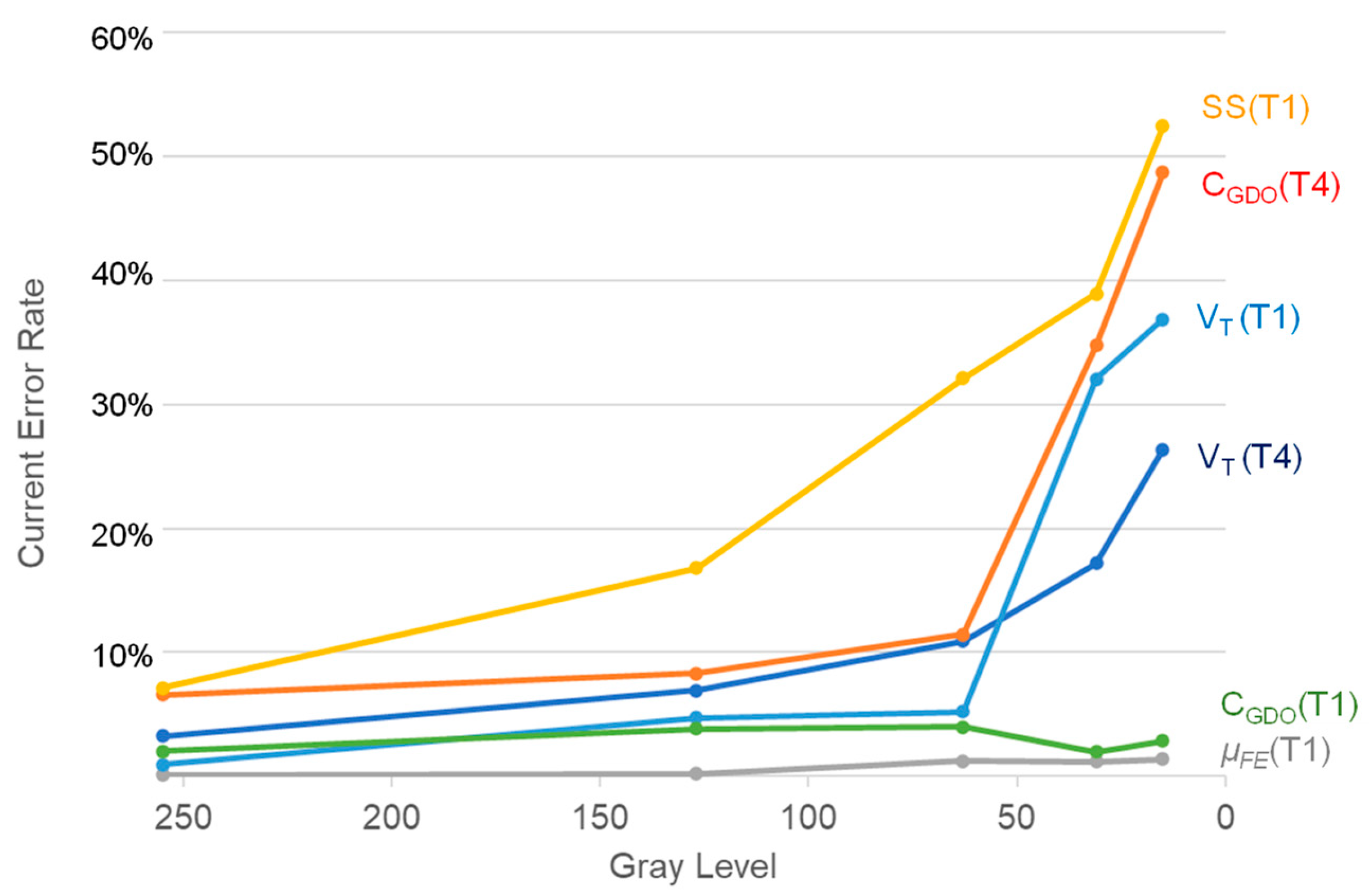 Electronics 13 04810 g007