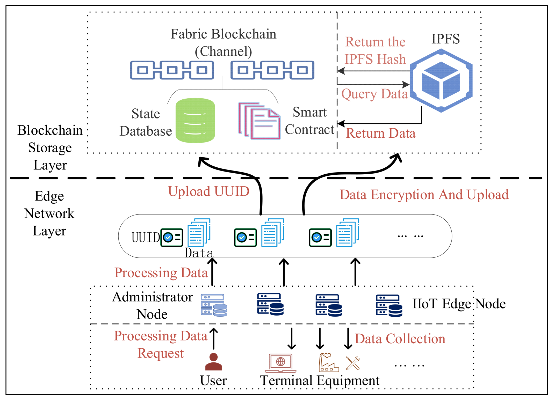 Electronics 13 04812 g002