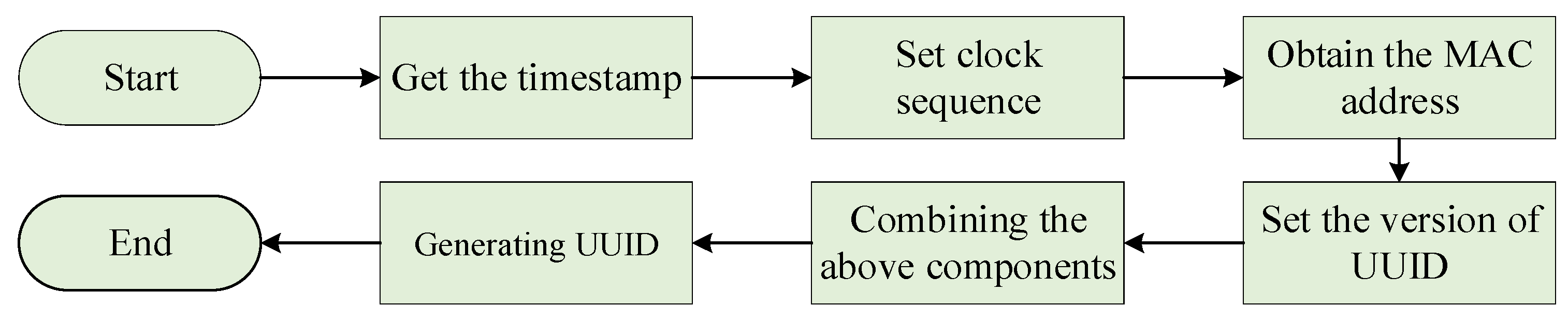 Electronics 13 04812 g005