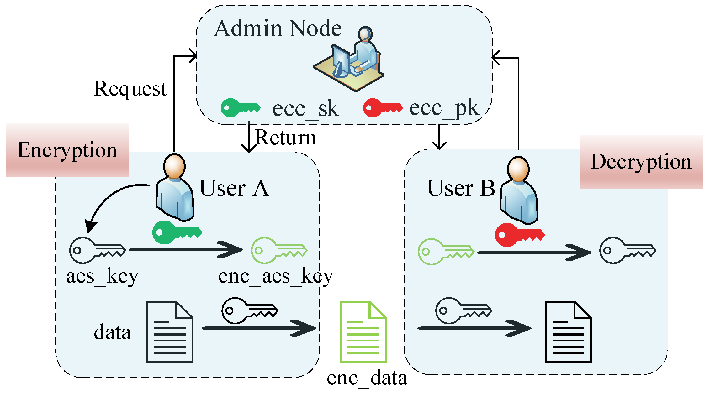 Electronics 13 04812 g006