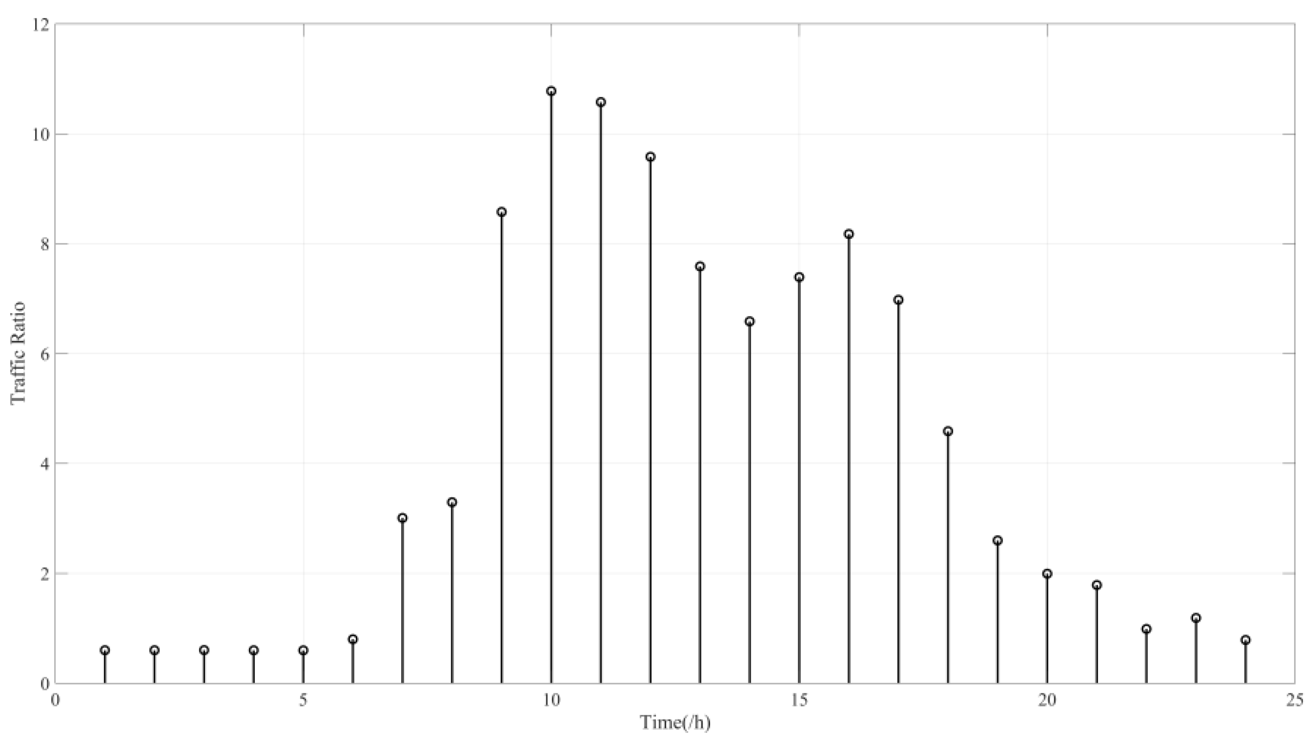 Electronics 13 04822 g002