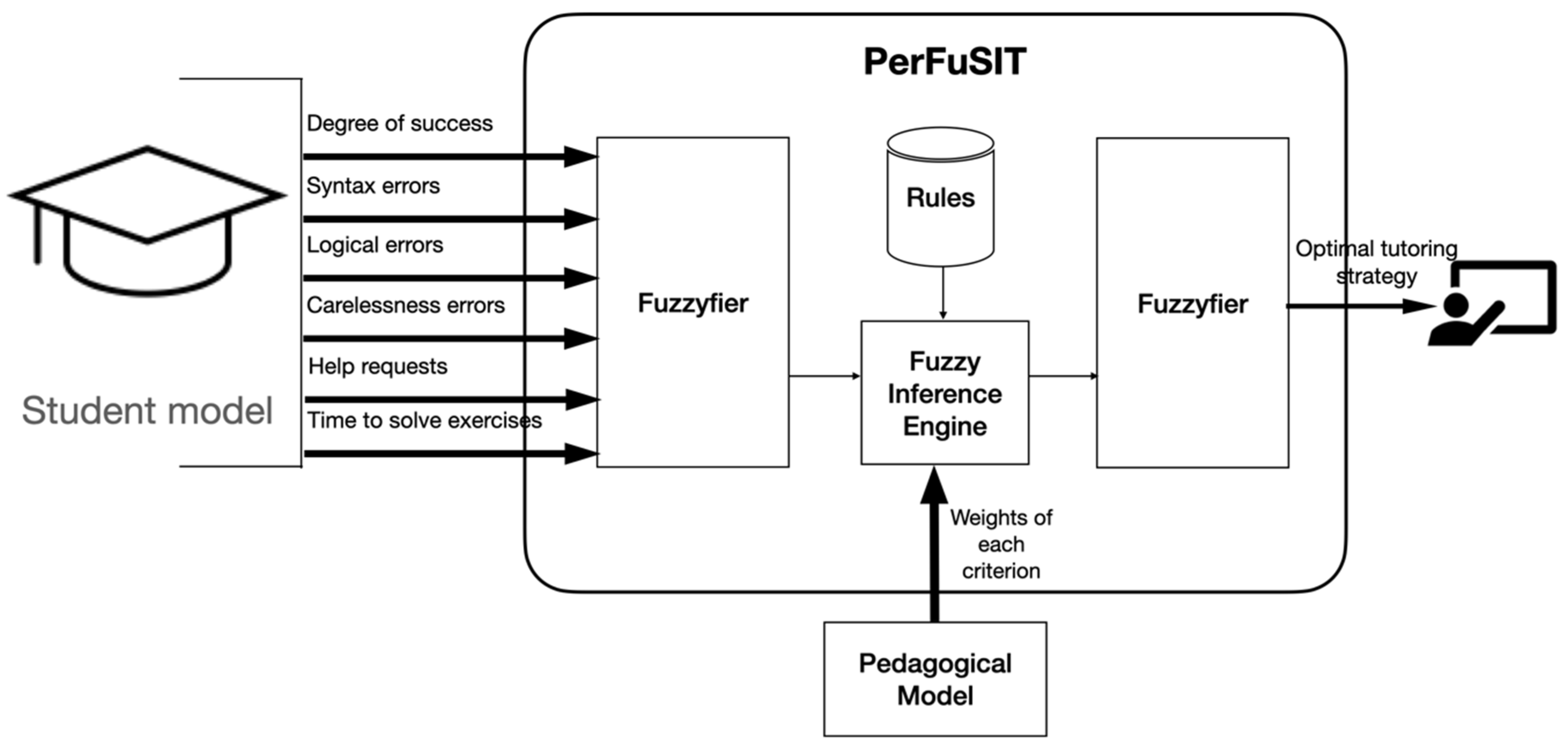 Electronics 13 04827 g002