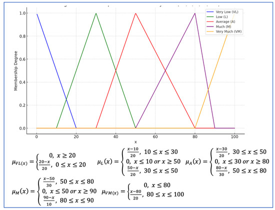 Electronics 13 04827 g0a1