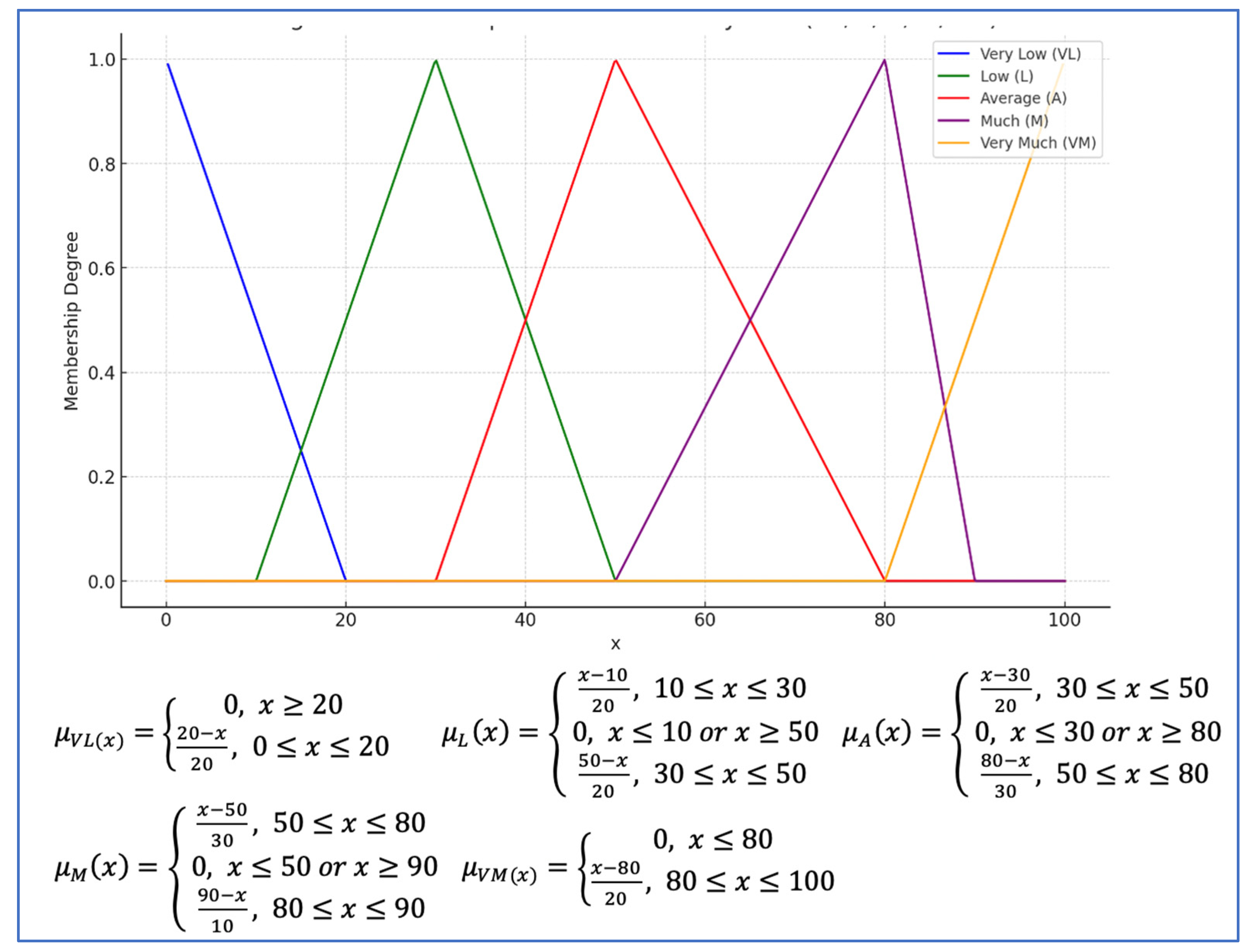 Electronics 13 04827 g0a1