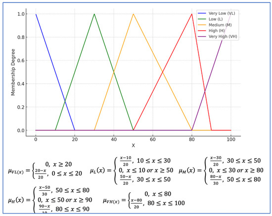 Electronics 13 04827 g0a2