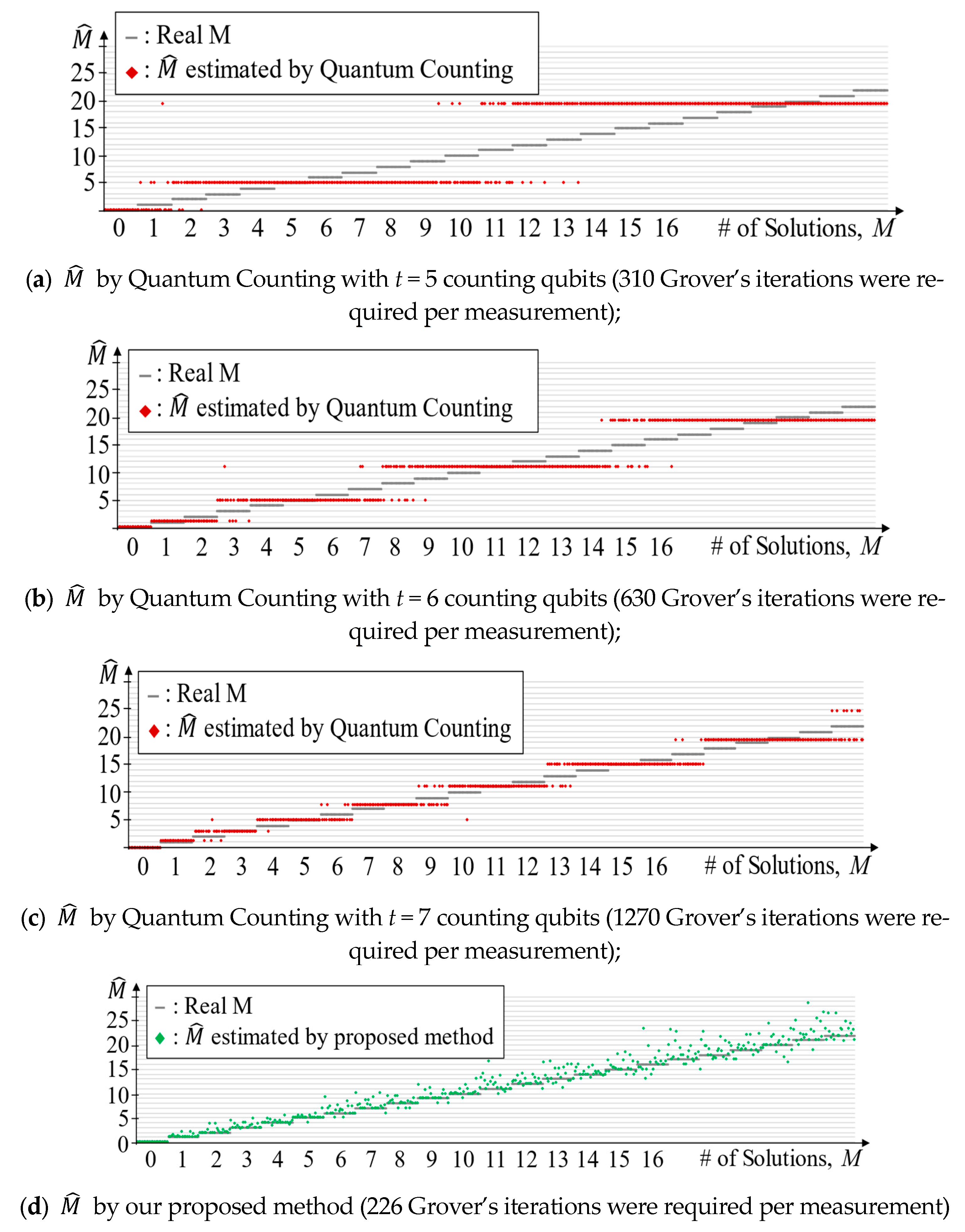 Electronics 13 04830 g005