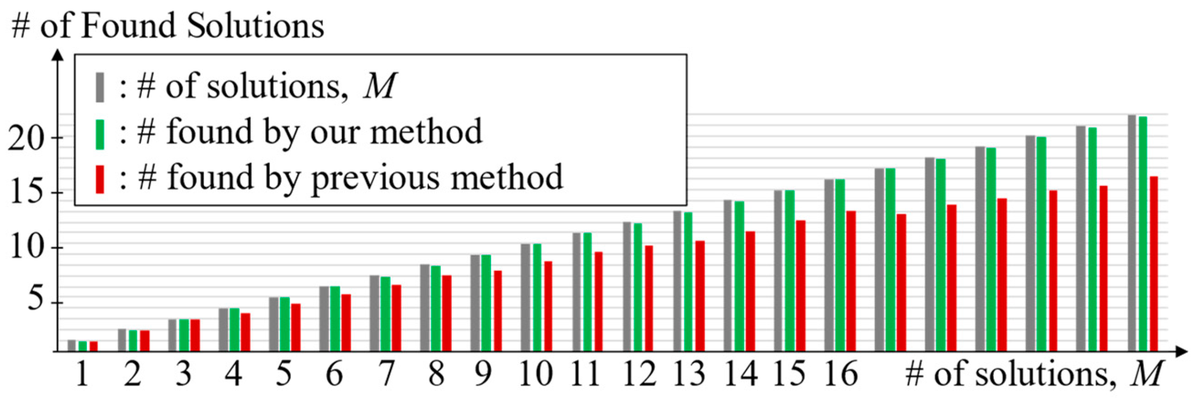 Electronics 13 04830 g006