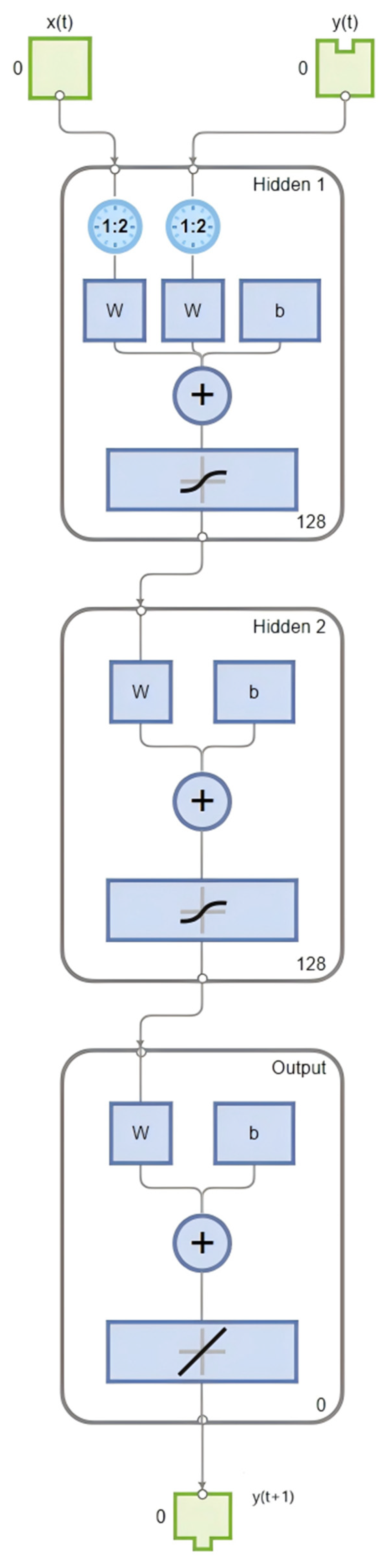 Electronics 13 04831 g008