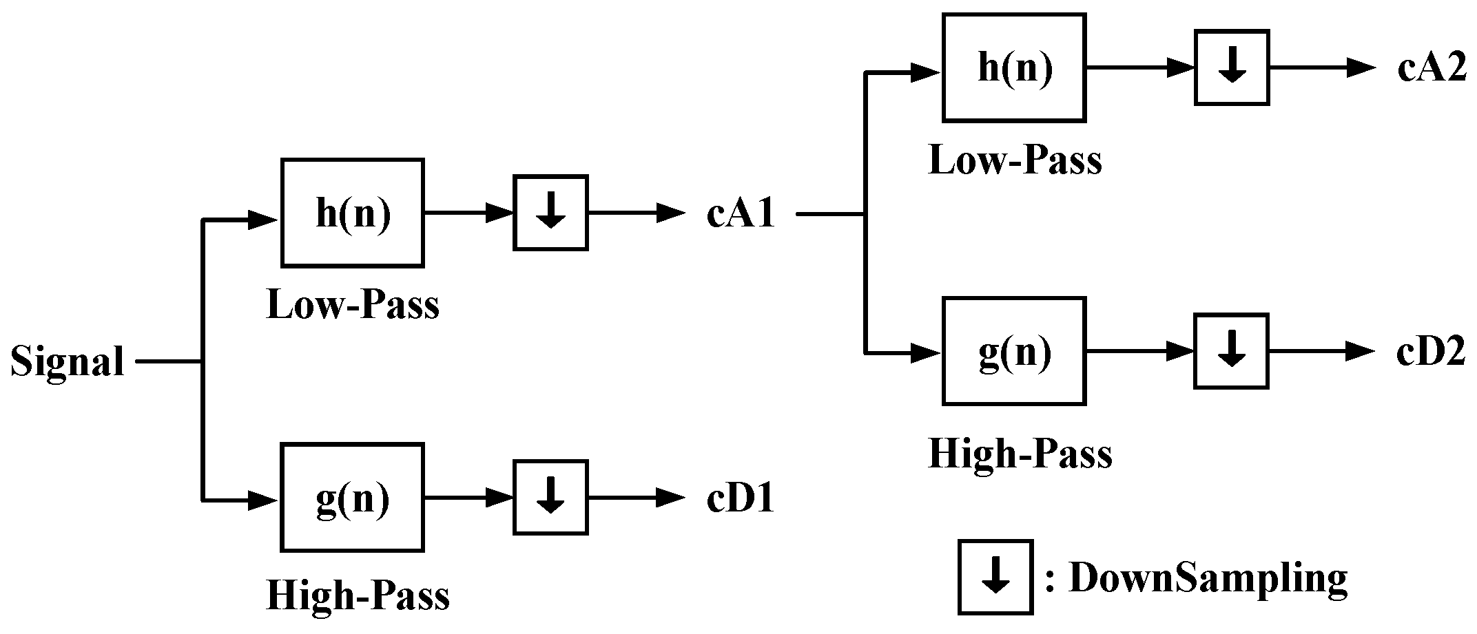 Electronics 13 04833 g001