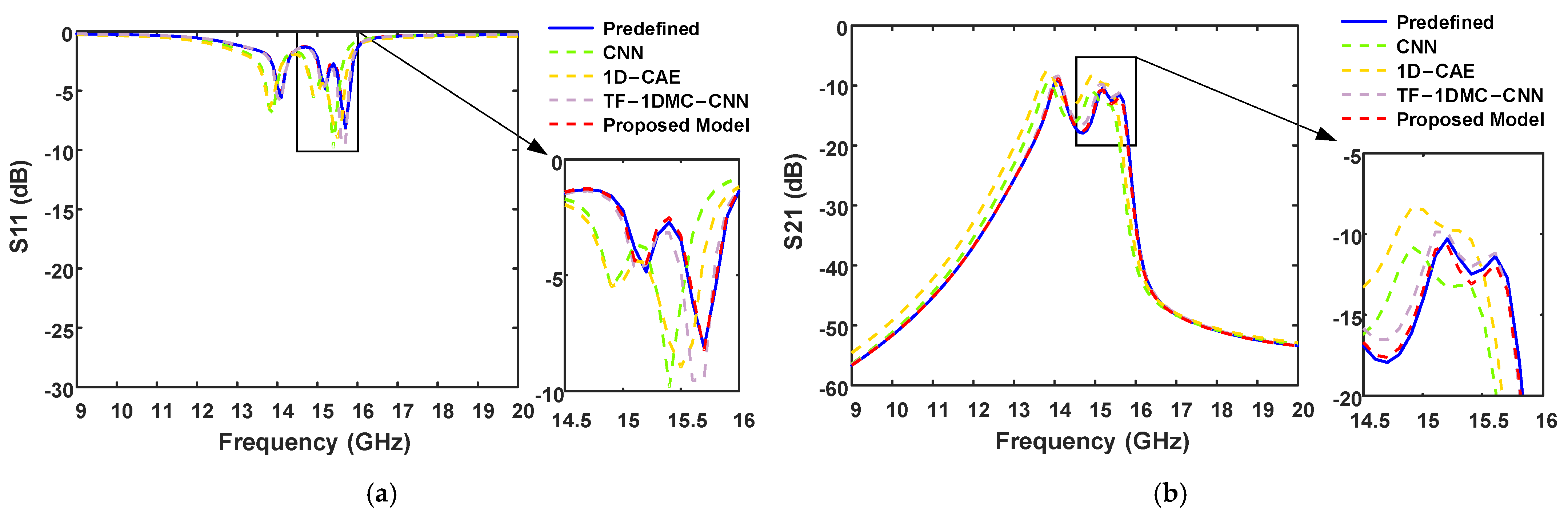 Electronics 13 04833 g007