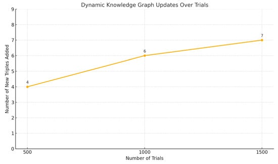 Electronics 13 04835 g0a1