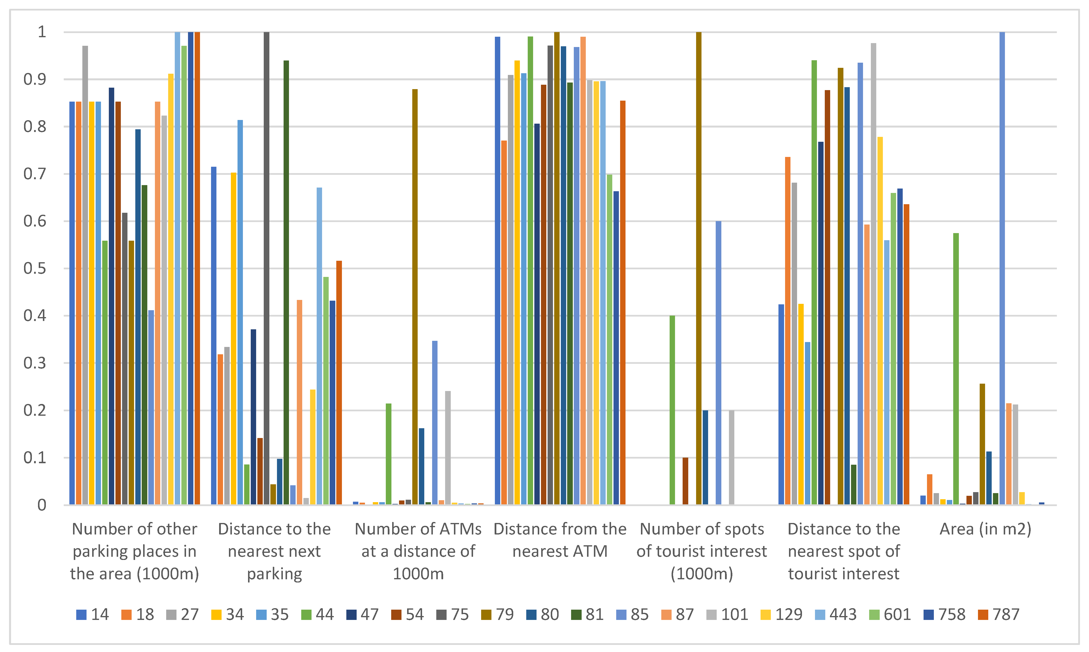 Electronics 13 04845 g005