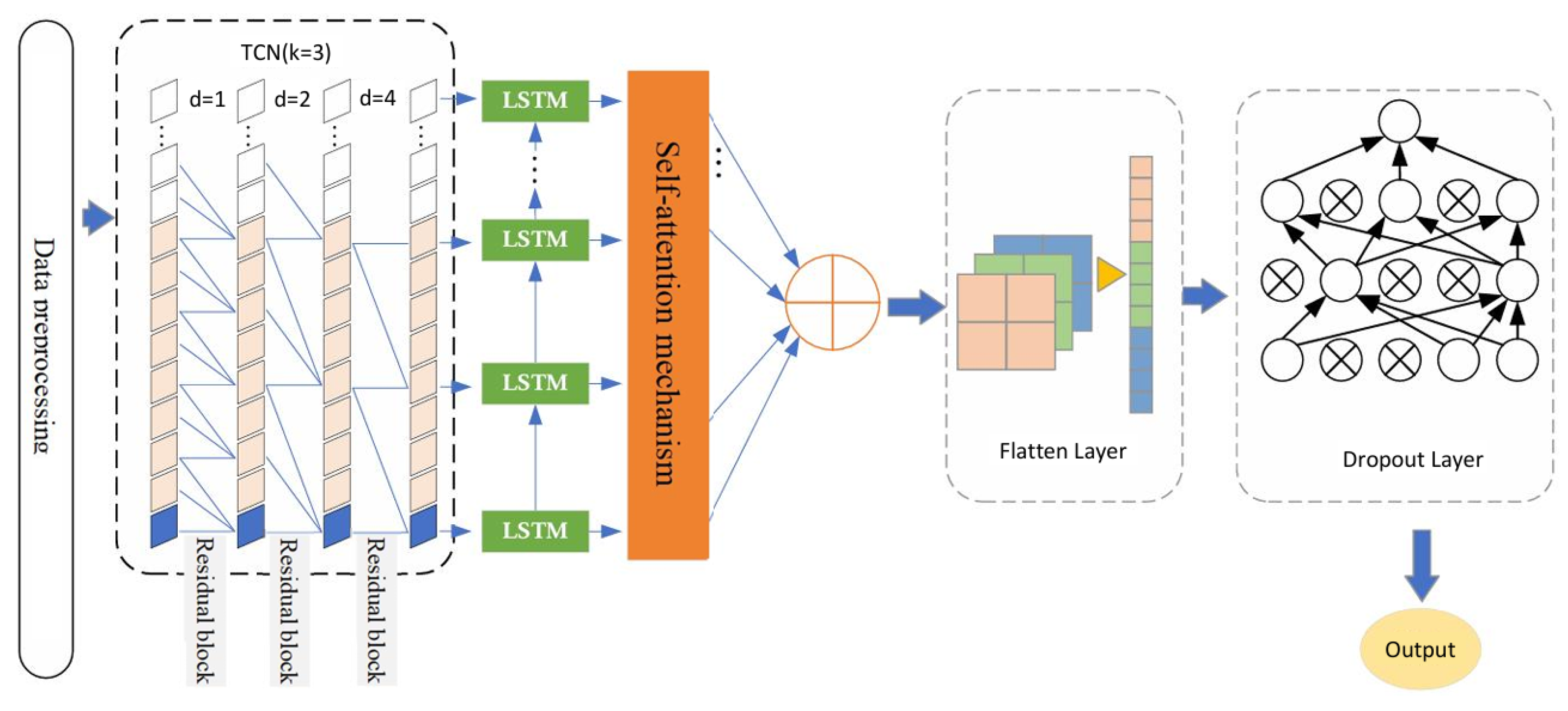 Electronics 13 04849 g004