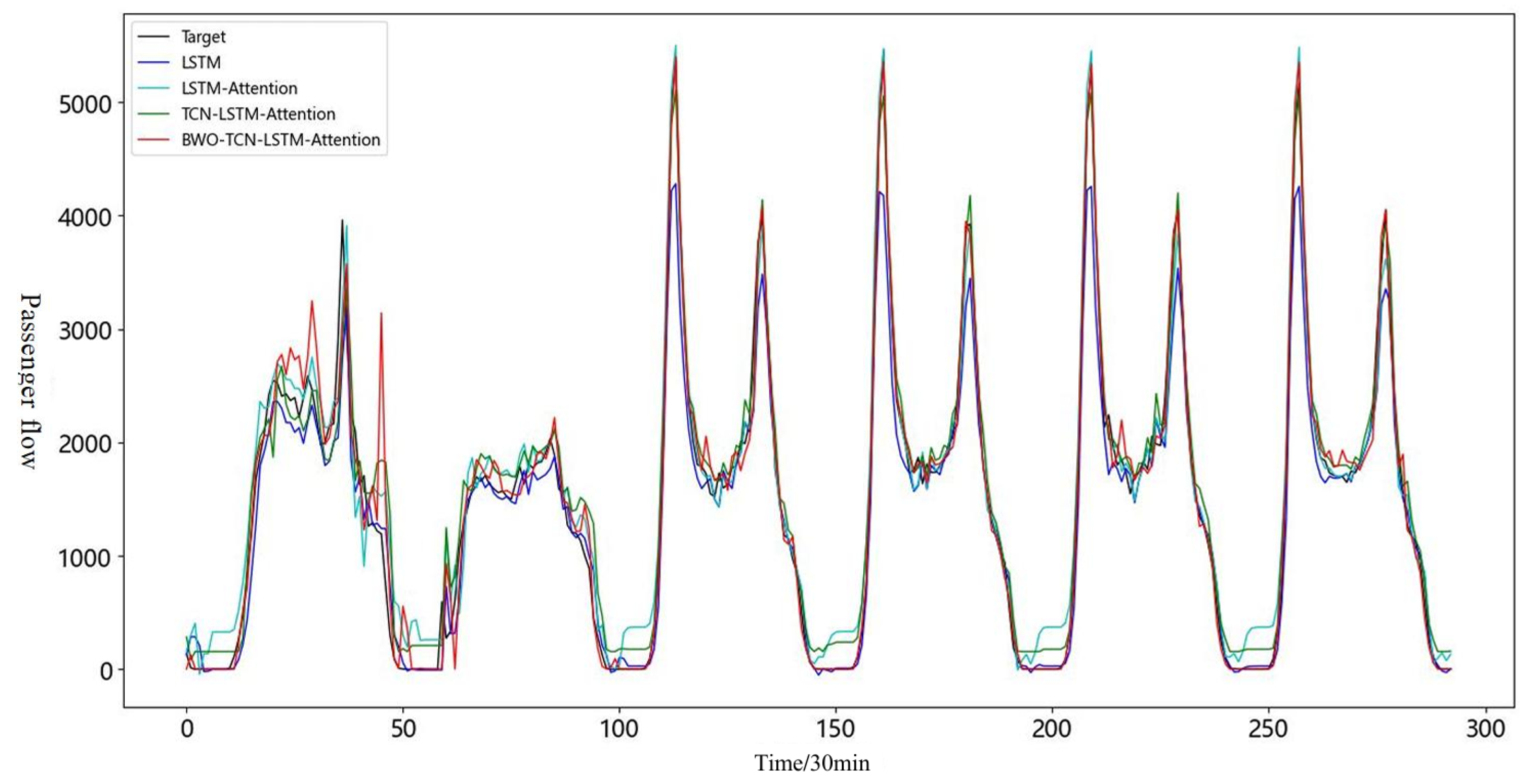 Electronics 13 04849 g007