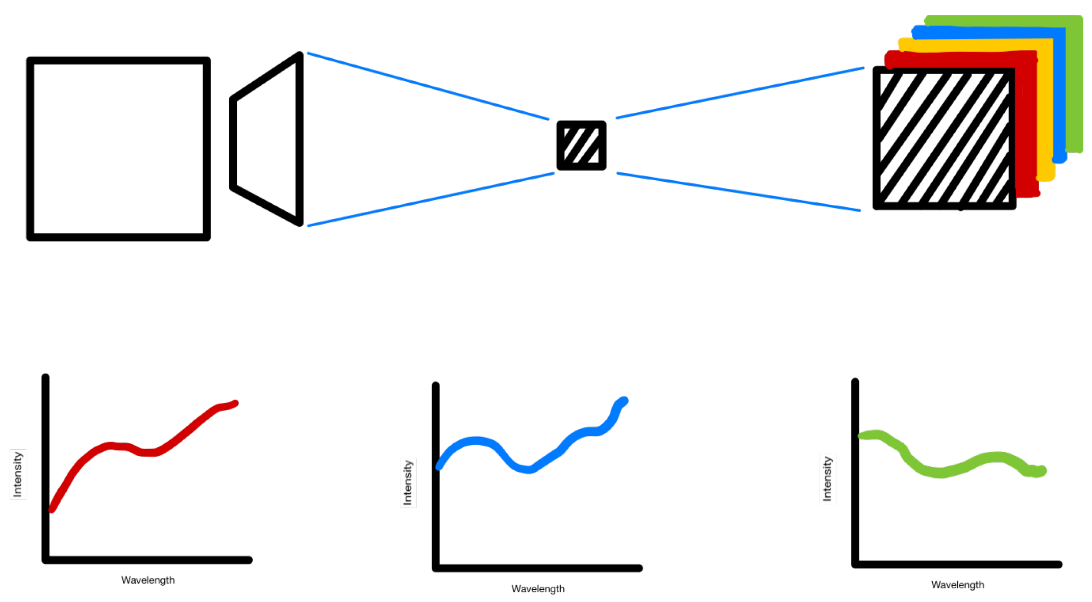 Electronics 13 04850 g003