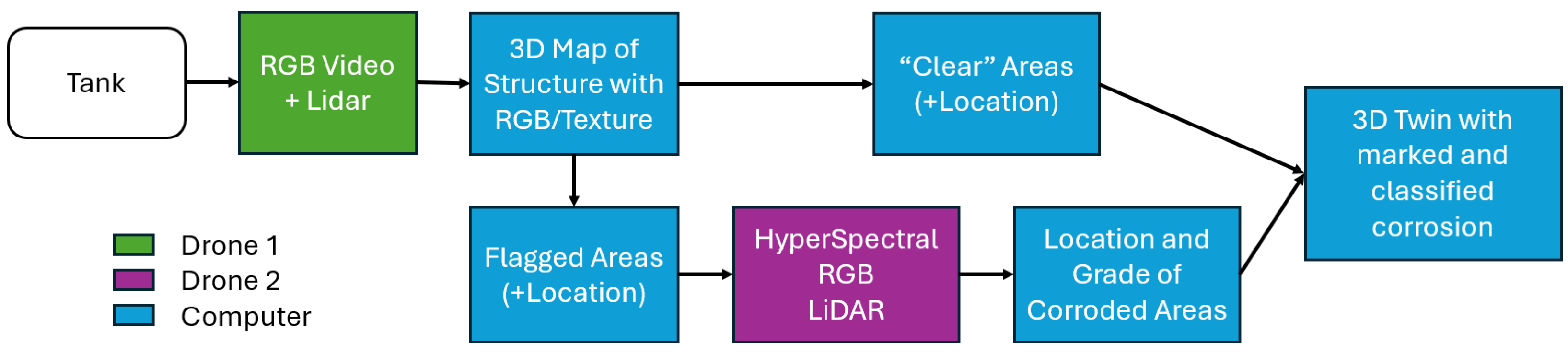 Electronics 13 04850 g004