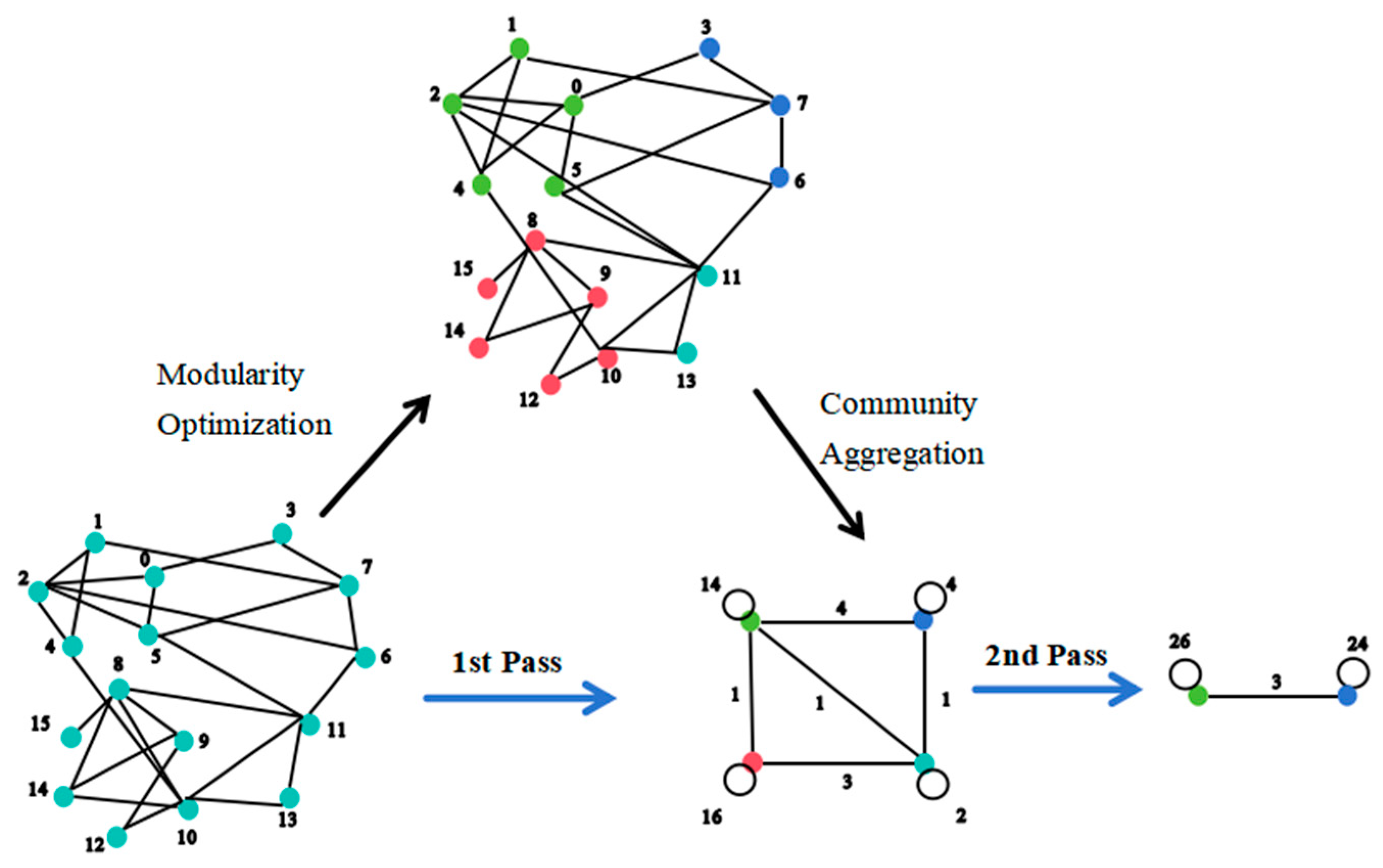 Electronics 13 04851 g008