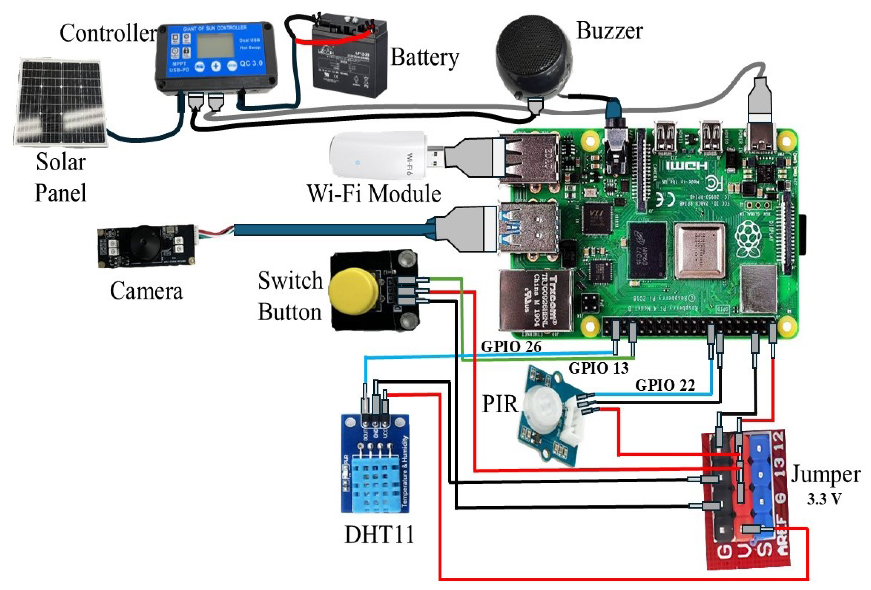 Electronics 13 04852 g002