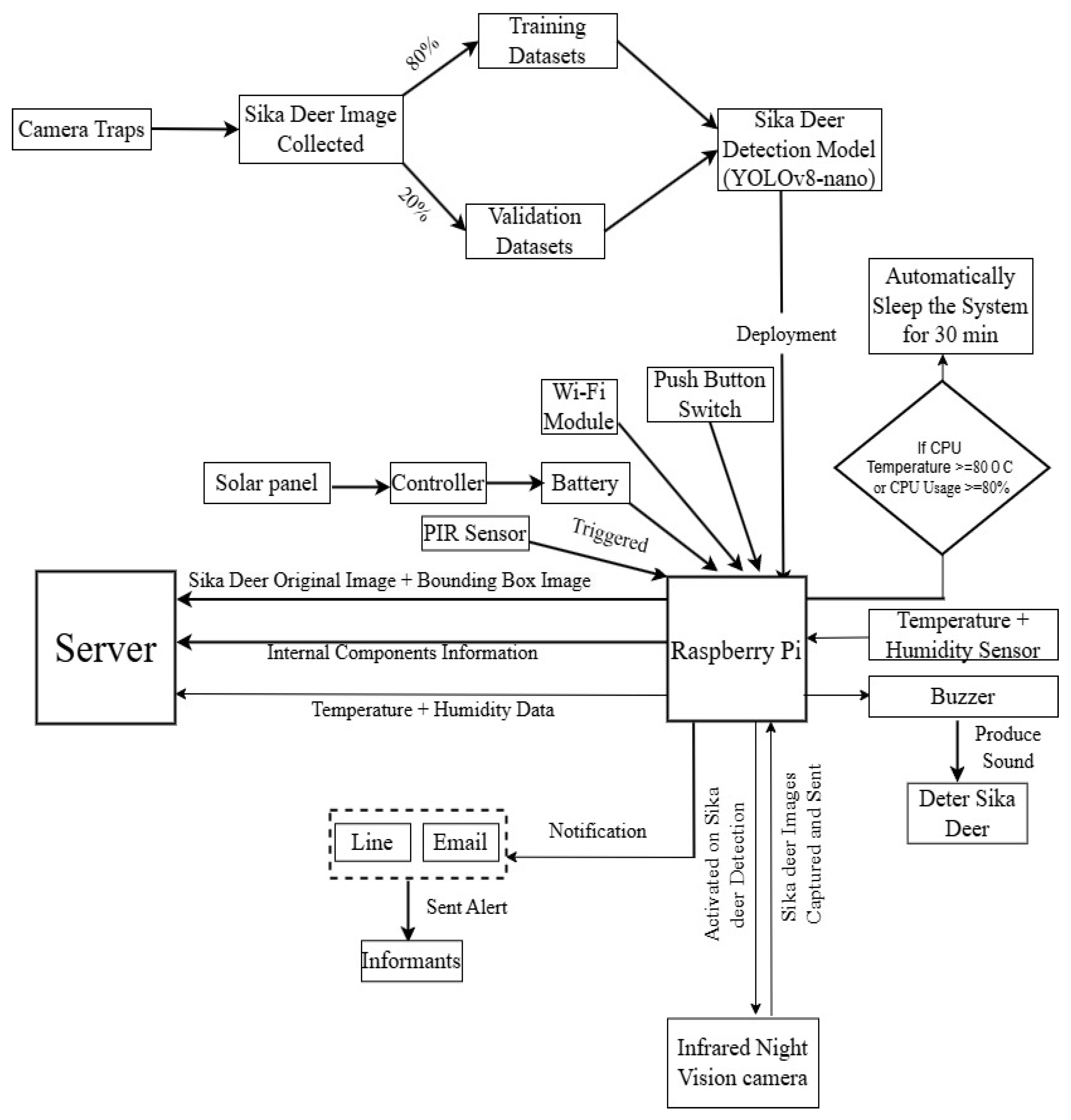 Electronics 13 04852 g003