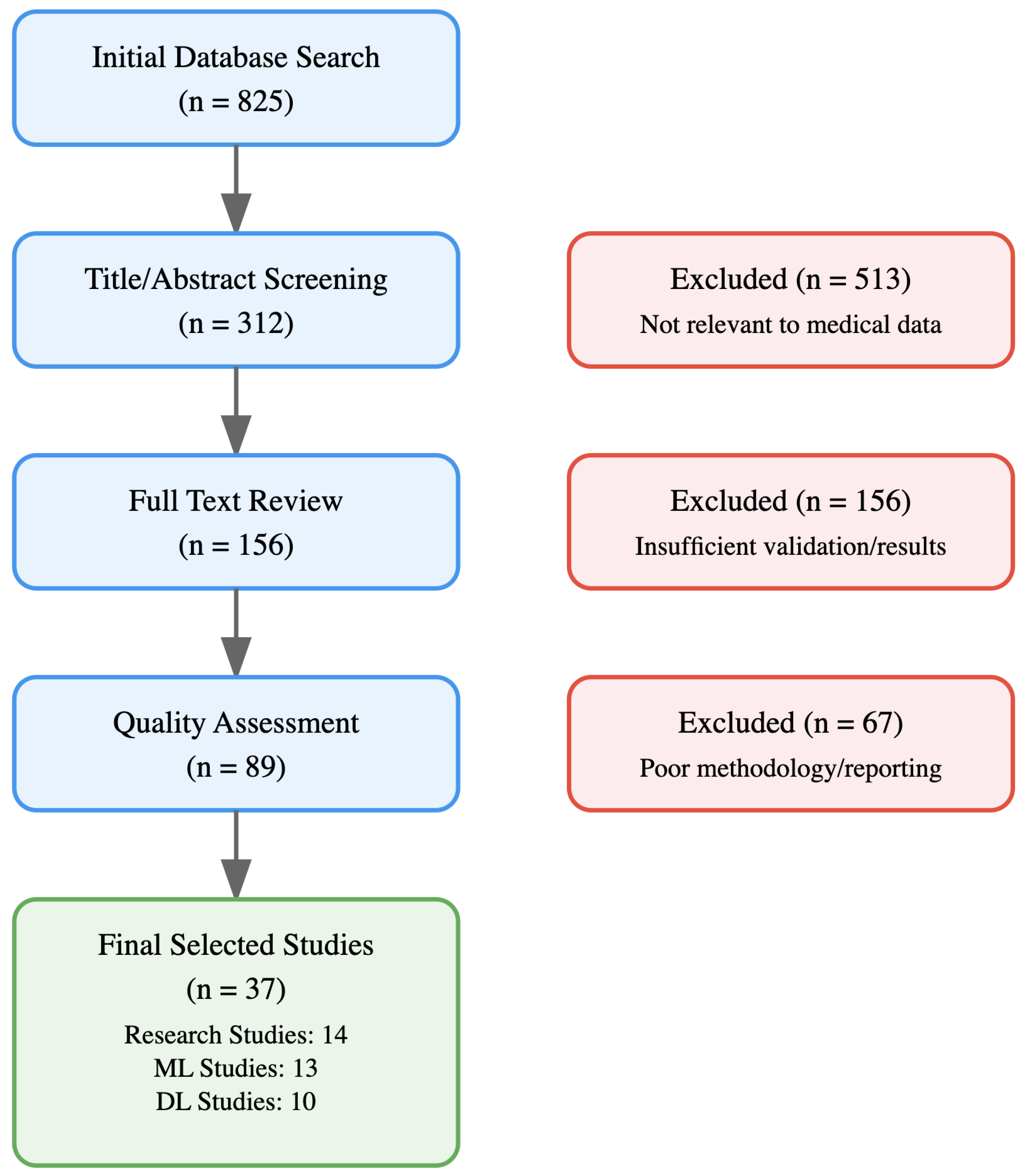 Recent Advances in Big Medical Image Data Analysis Through Deep ...