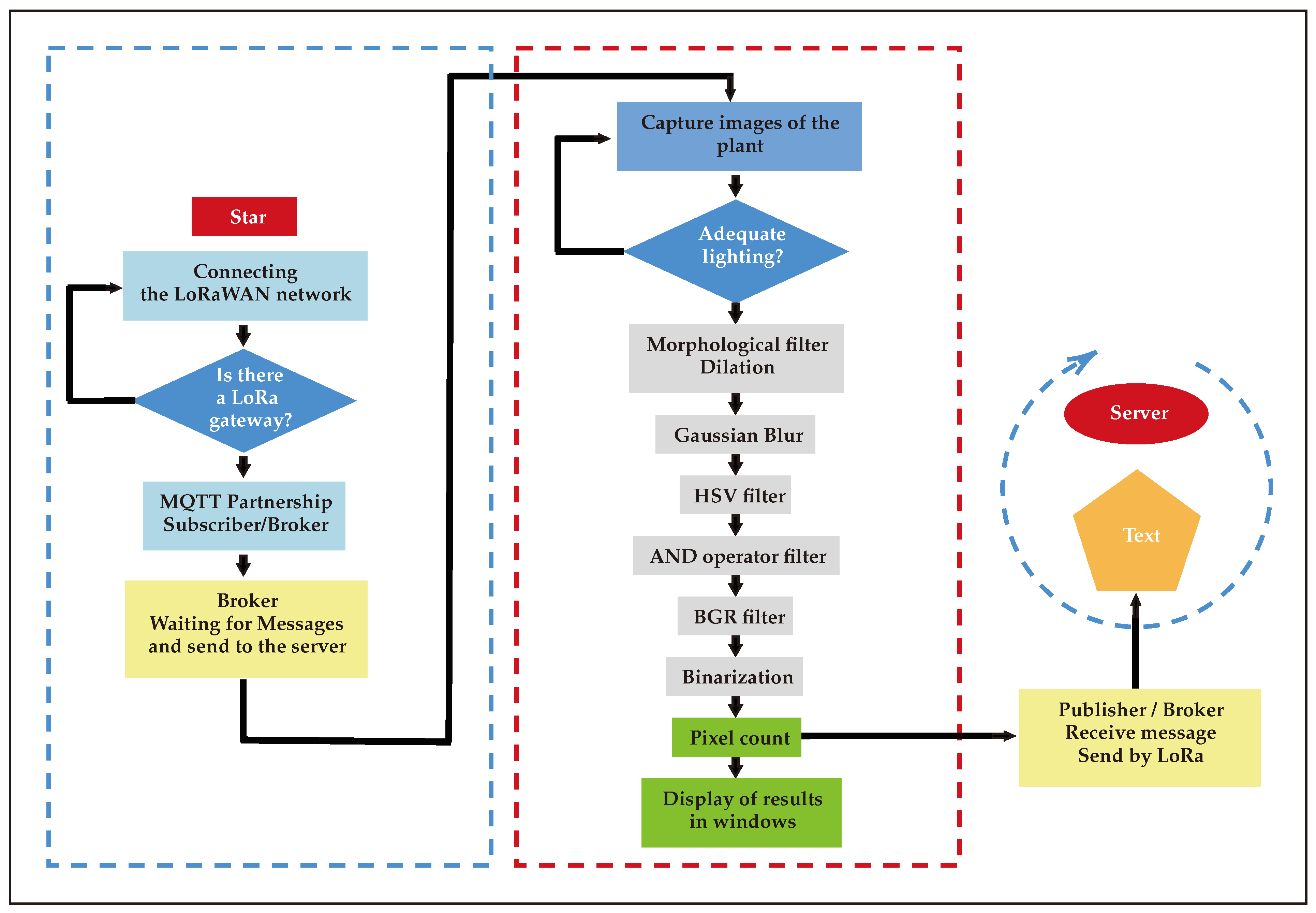 Electronics 13 04863 g005