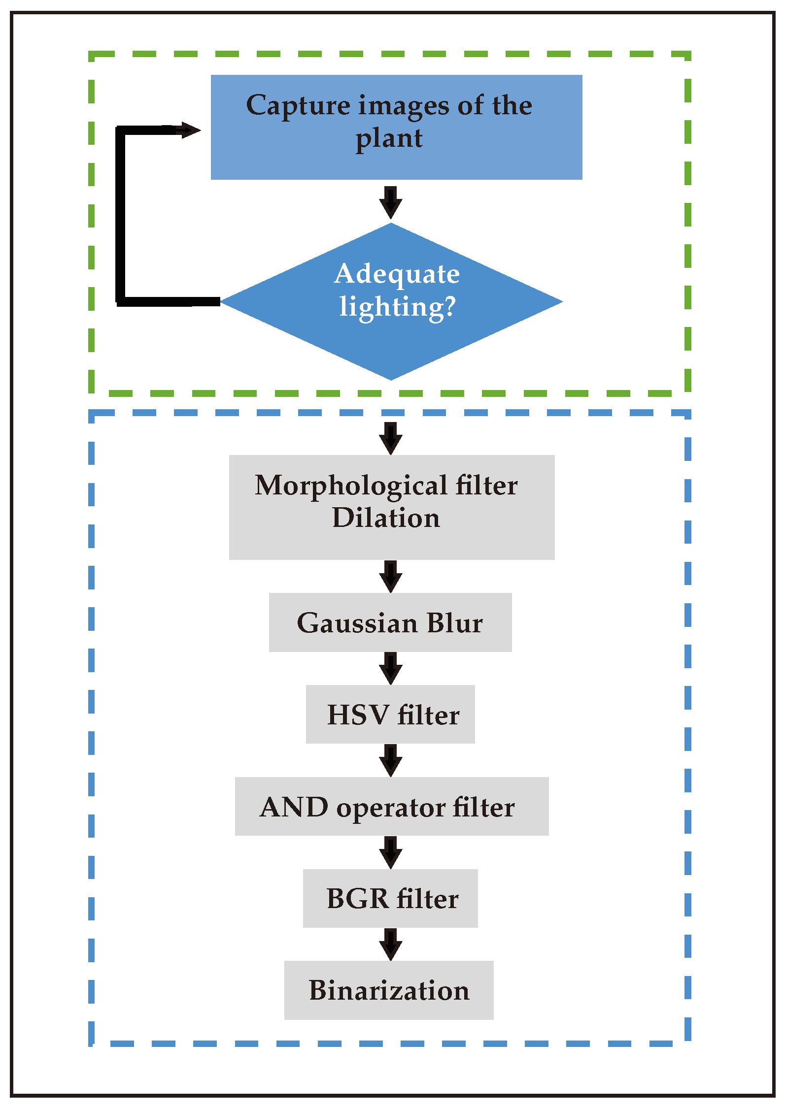 Electronics 13 04863 g006