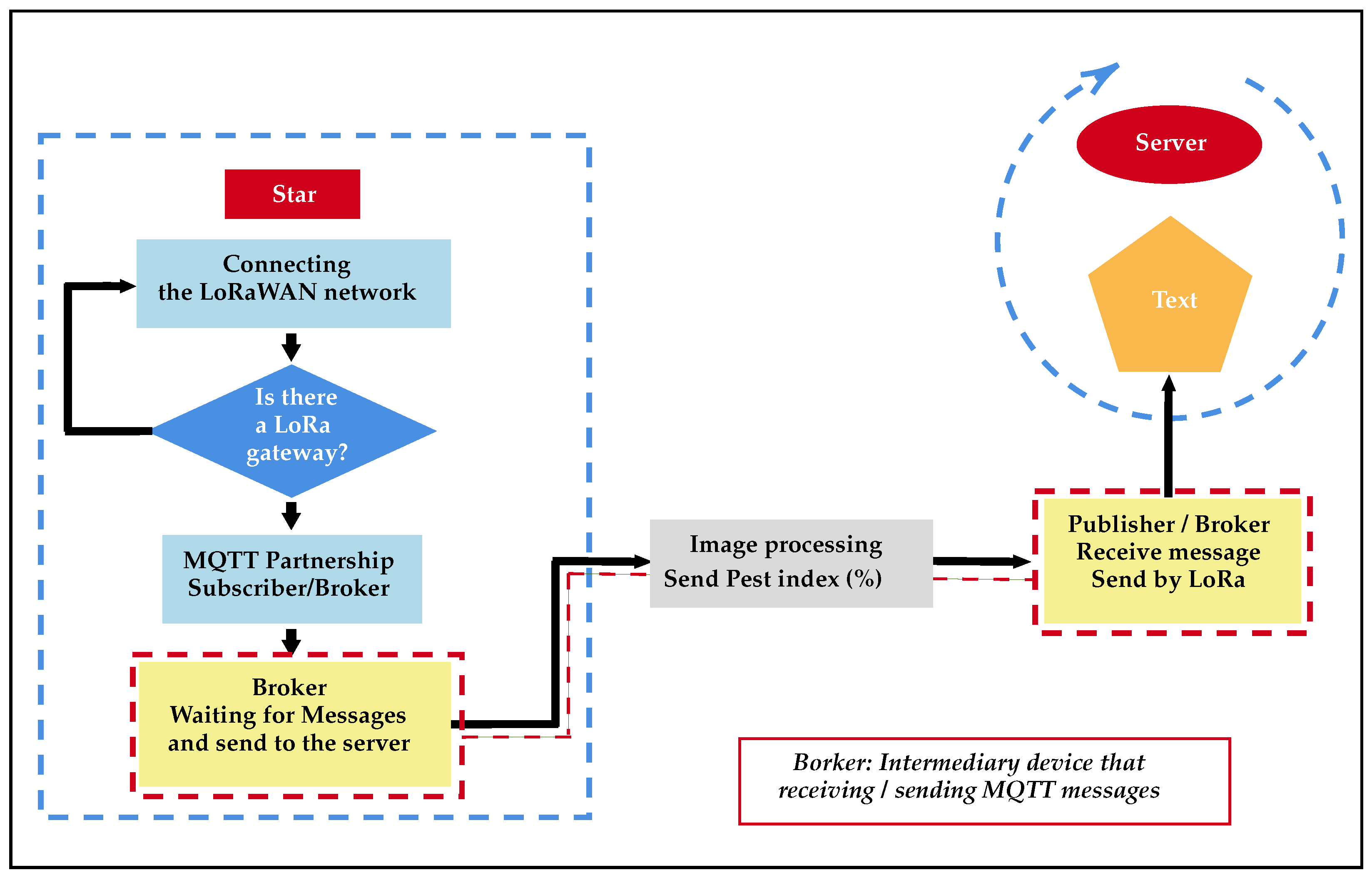 Electronics 13 04863 g009