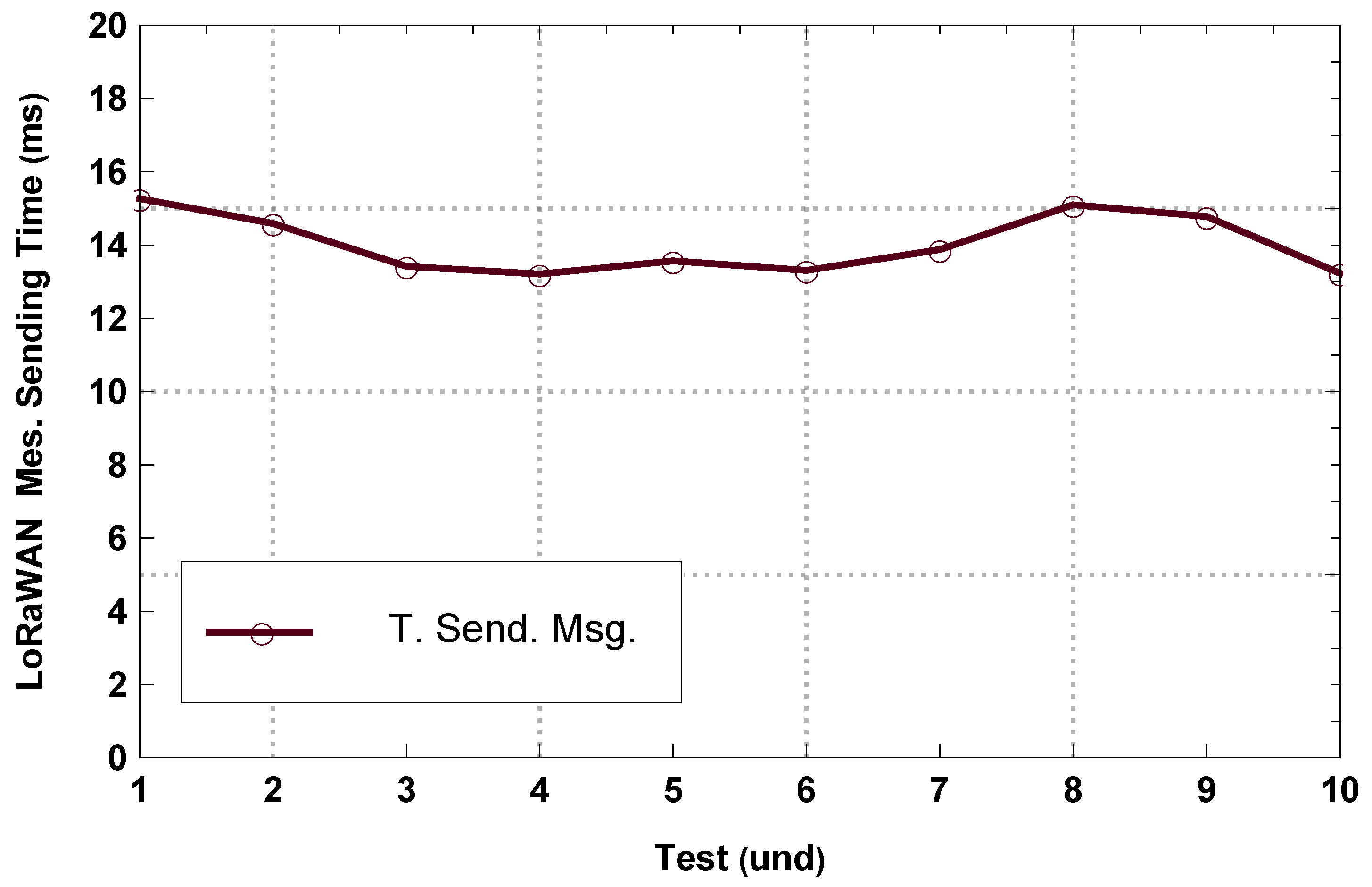 Electronics 13 04863 g018