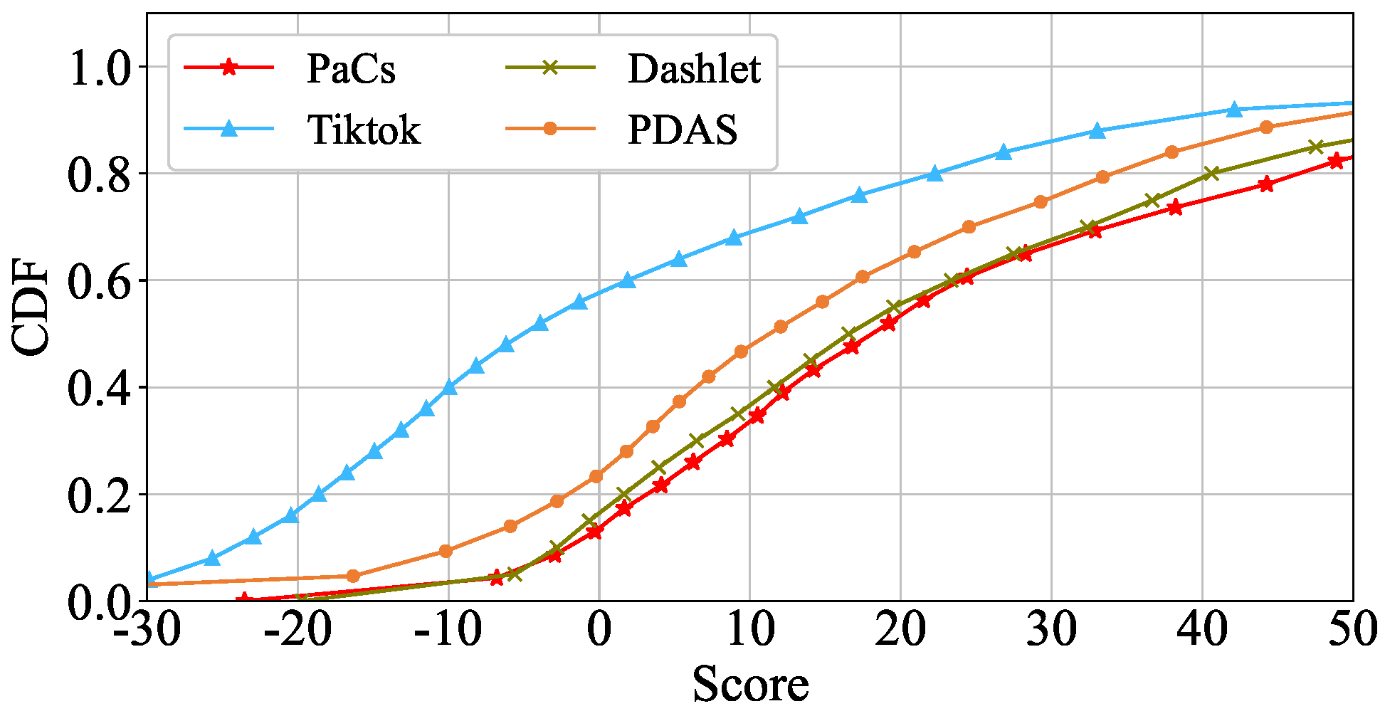 Electronics 13 04864 g005