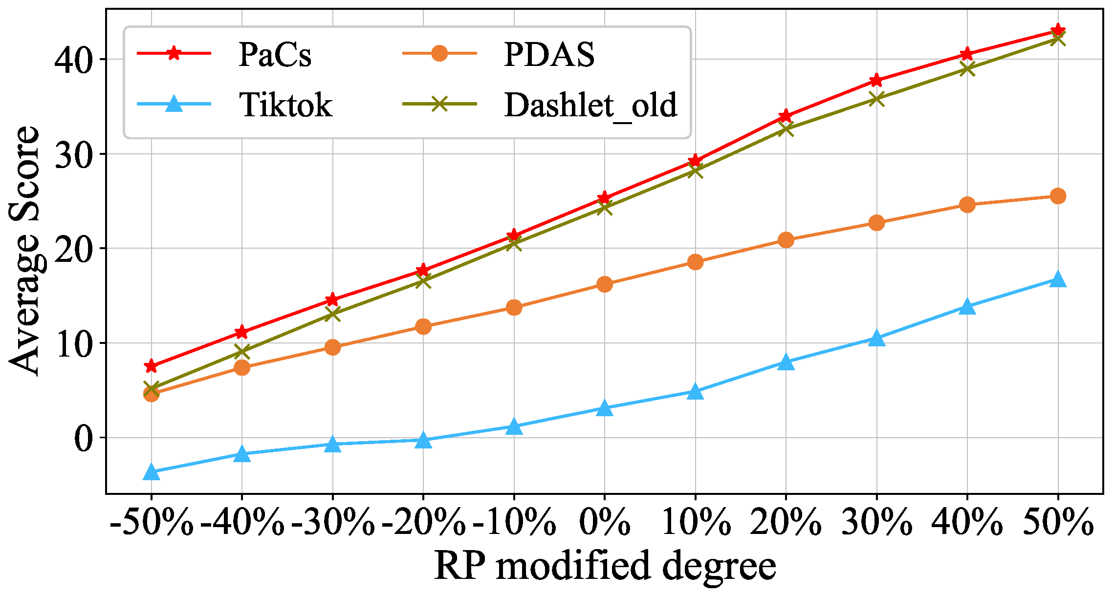 Electronics 13 04864 g007