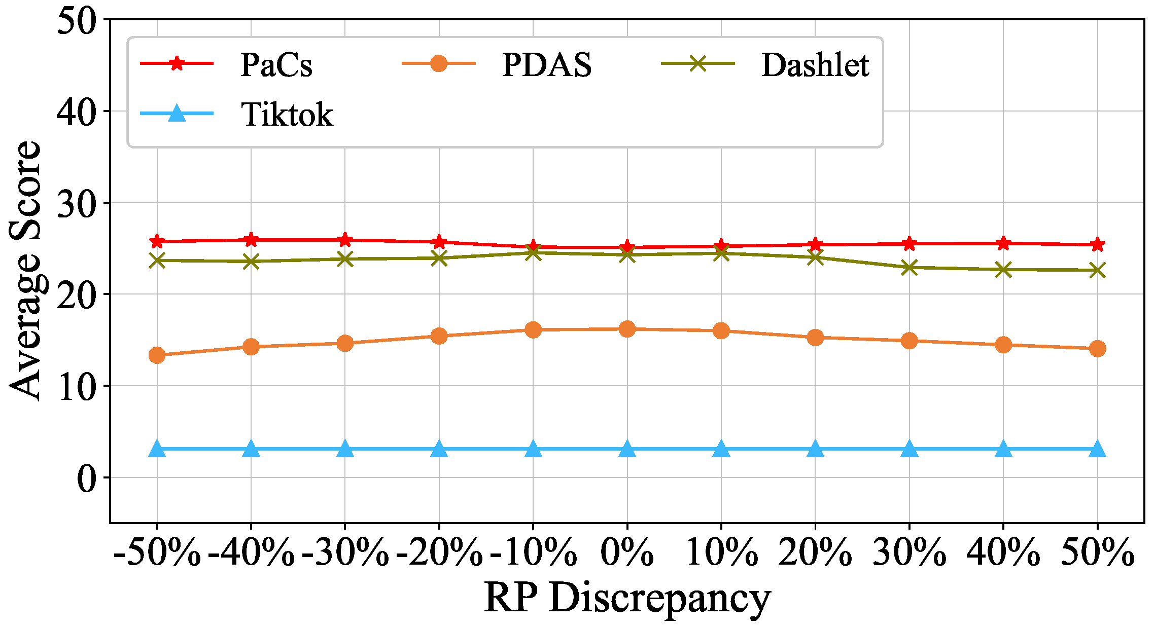 Electronics 13 04864 g008