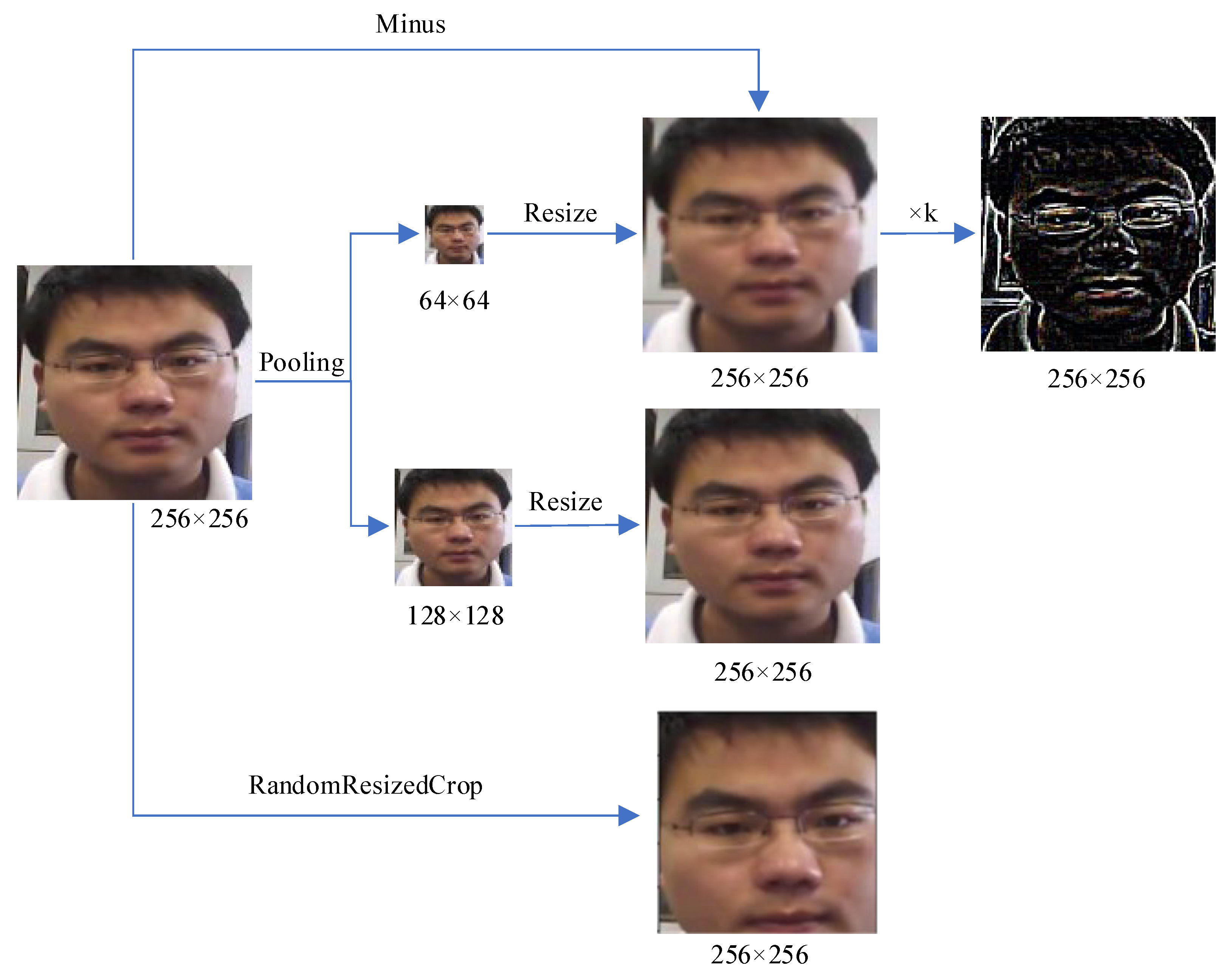 Electronics 13 04865 g003